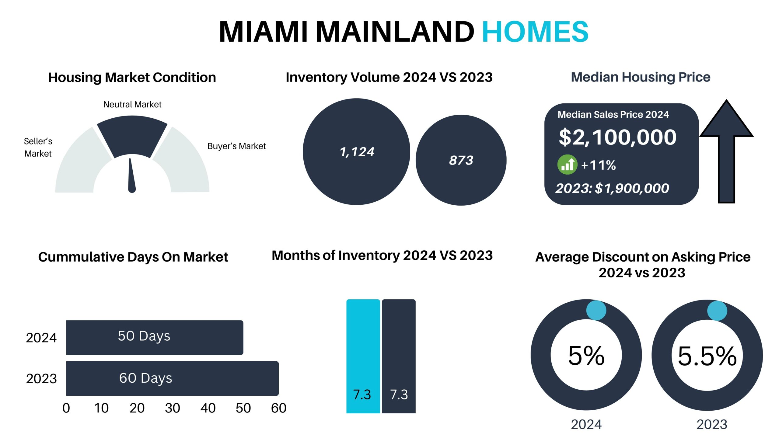 2024 MIAMI REAL ESTATE MARKET REPORT Q1-Q3