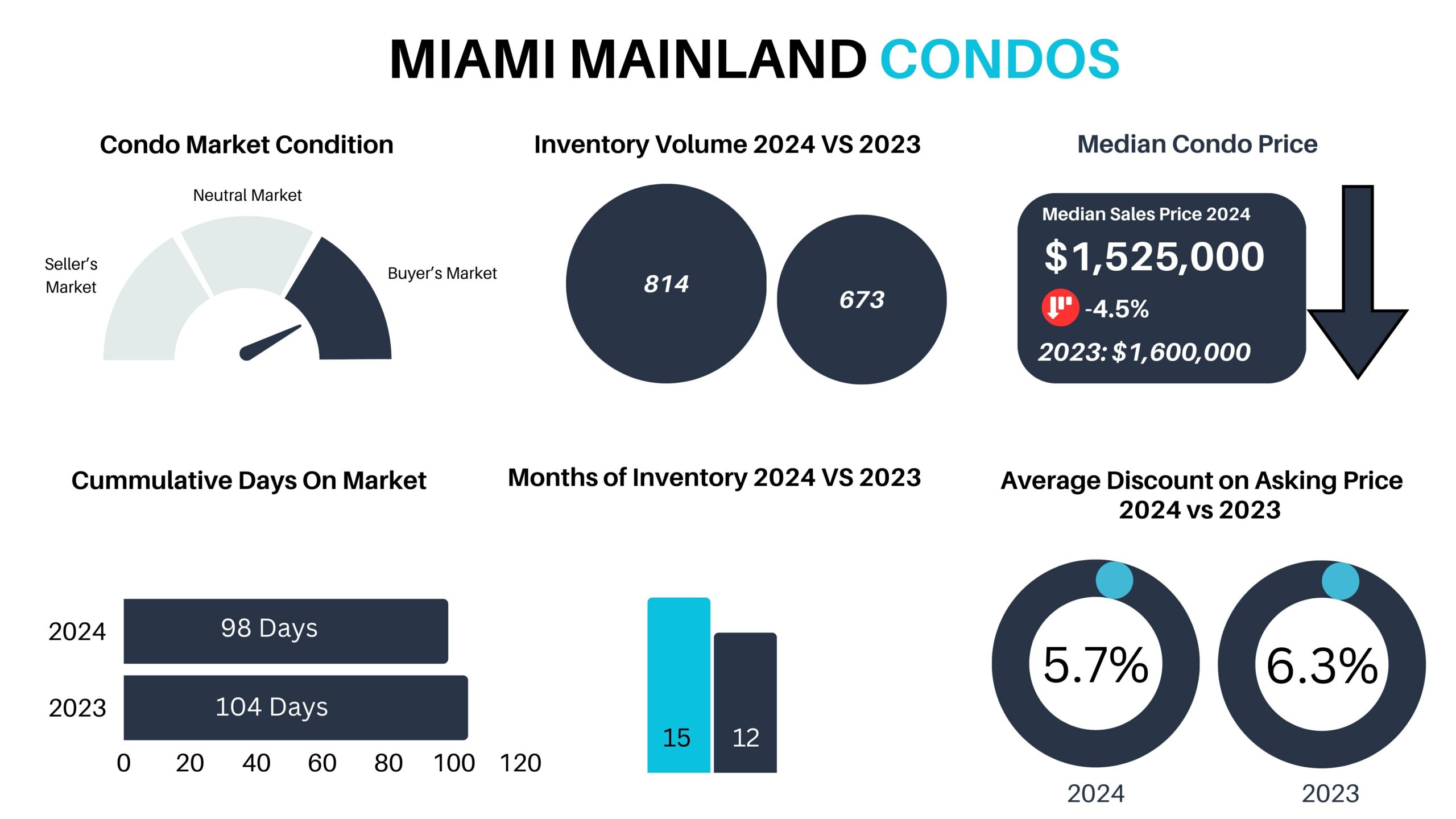 2024 MIAMI REAL ESTATE MARKET REPORT Q1-Q3