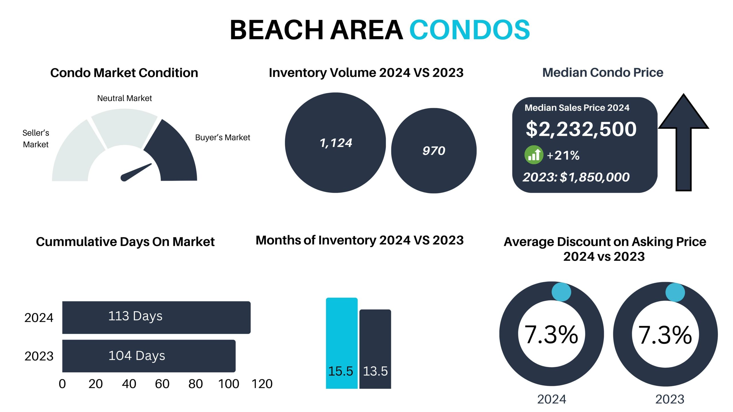 2024 MIAMI REAL ESTATE MARKET REPORT Q1-Q3