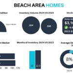 The Latest Miami Real Estate Reports 