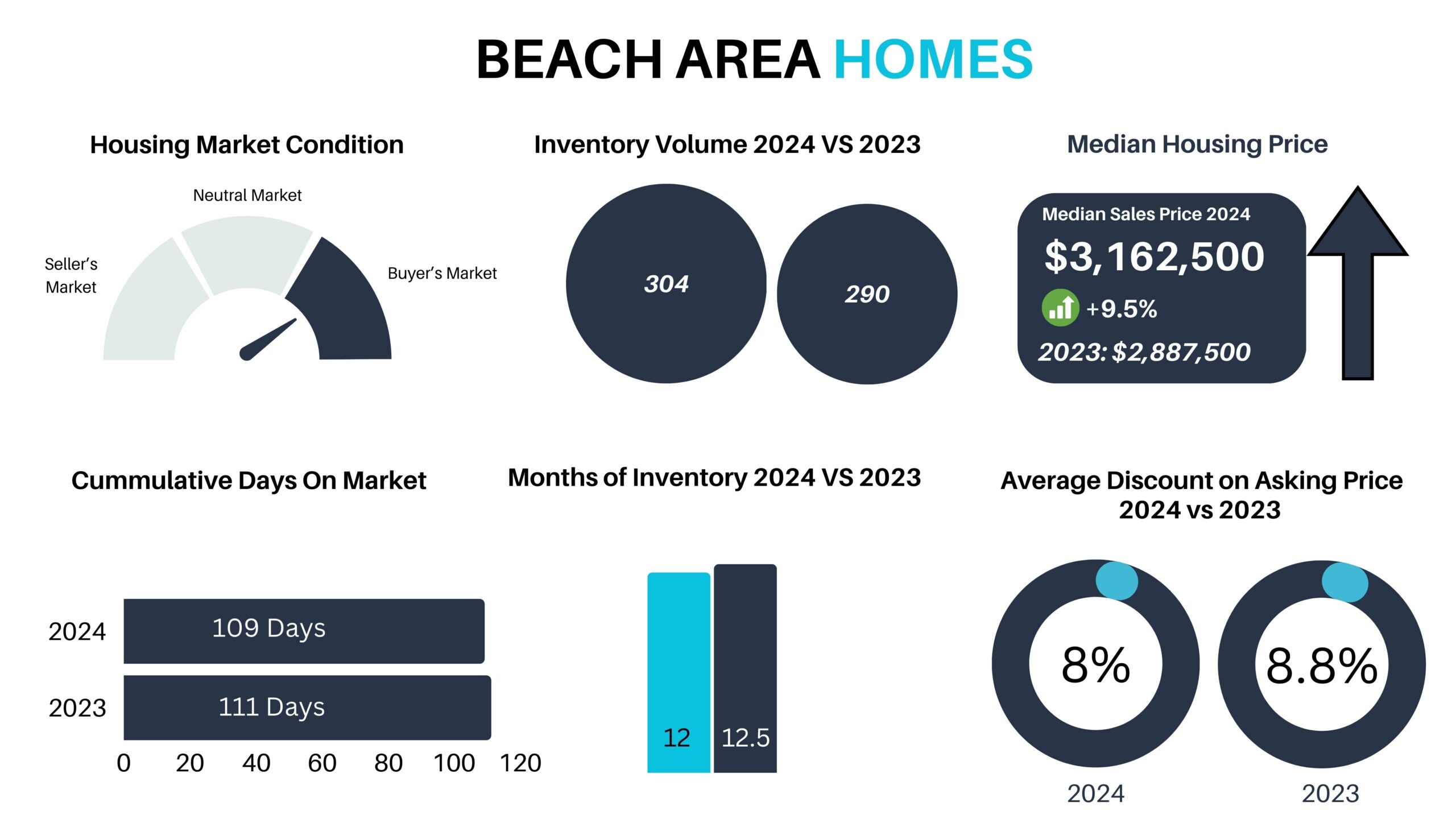 2024 MIAMI REAL ESTATE MARKET REPORT Q1-Q3