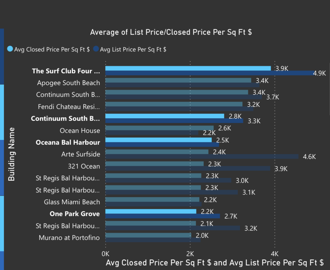The Shell Bay Residences | An independent Review of the Floor Plans, Shell Bay Prices and Lifestyle options