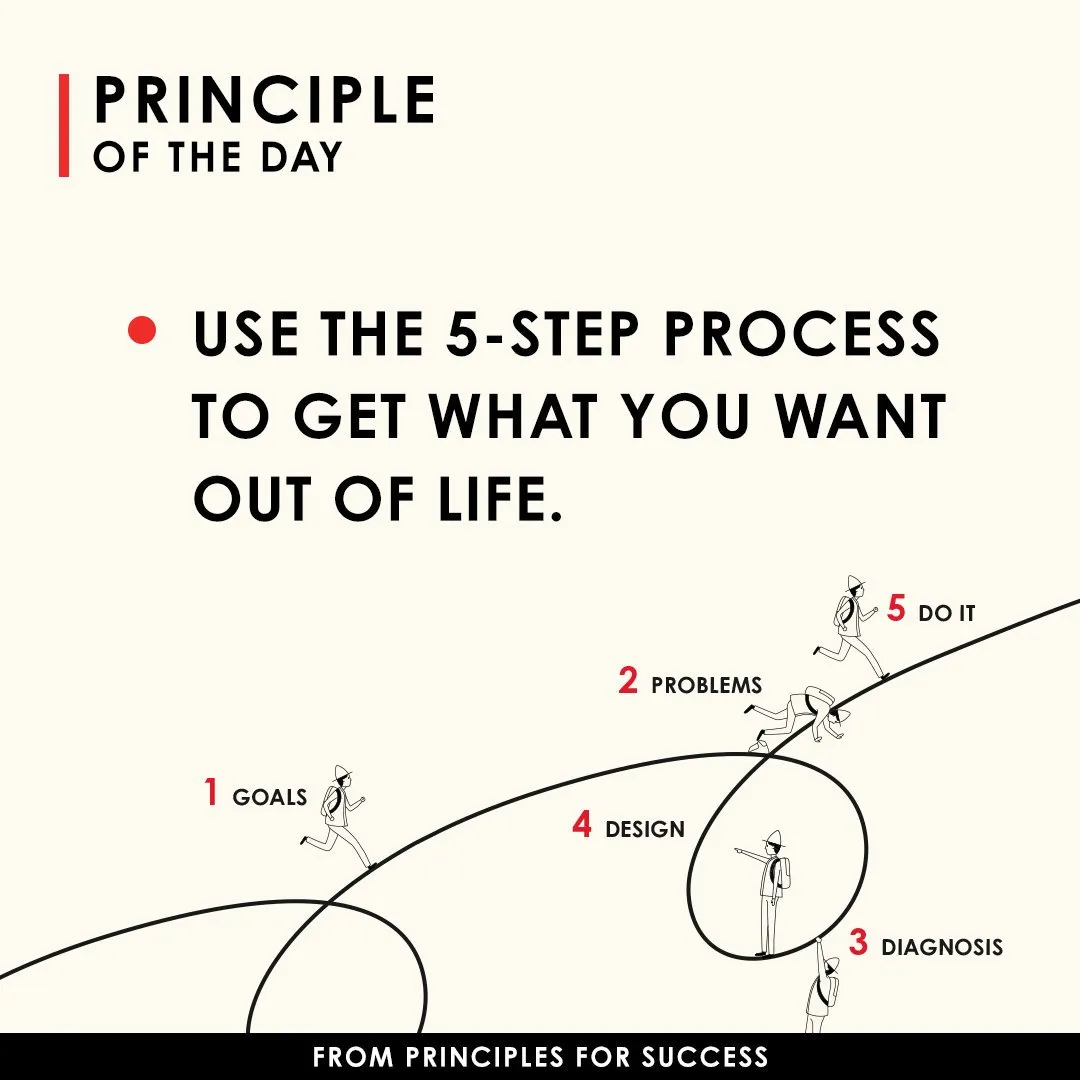 Applying Ray Dalio’s Principles to Analyze and Invest in Miami Real Estate!