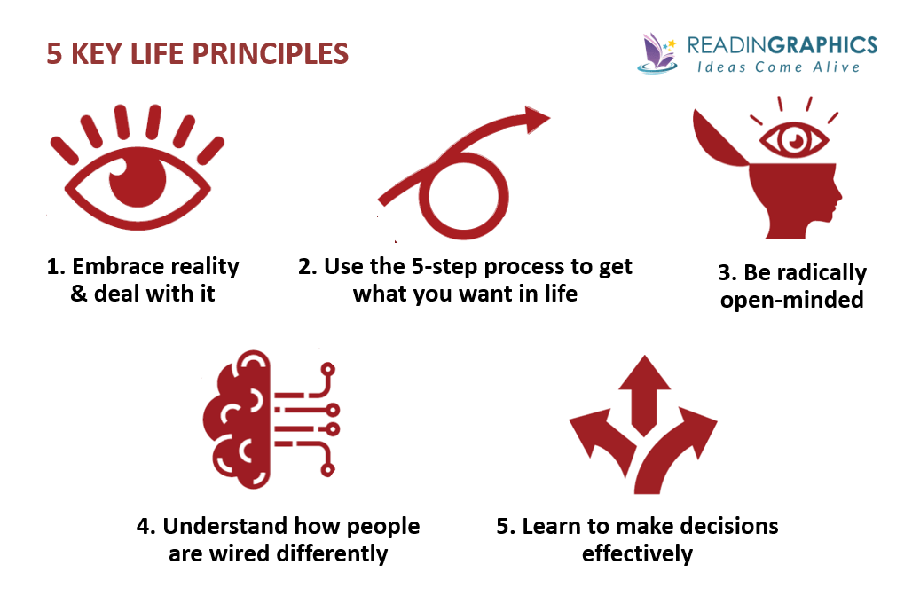 Applying Ray Dalio’s Principles to Analyze and Invest in Miami Real Estate!