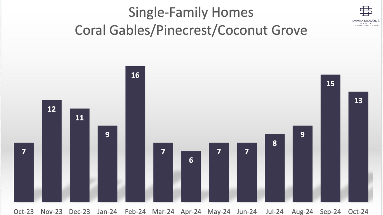 Miami Luxury Real Estate Trends Report Q4 2024: Essential Luxury Market Insights with Actionable Advice and Myth-Busting.