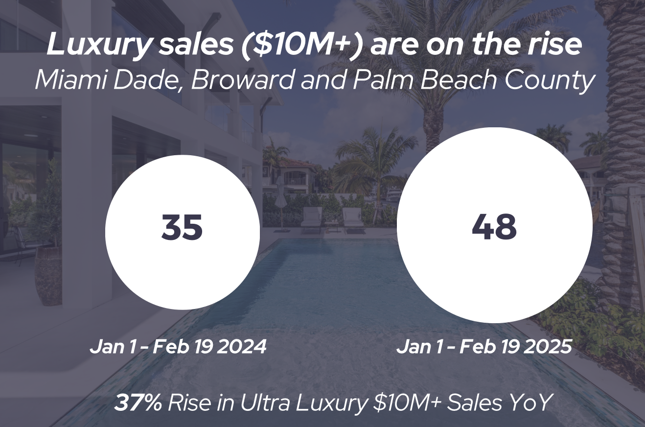 2025 Miami Real Estate: Our Latest Podcast discussing trends, buyer behavior, and Miami real estate market insights with Craig Studnicky. 2025 Miami Real Estate: Our Latest Podcast discussing trends, buyer behavior, and Miami real estate market insights with Craig Studnicky.