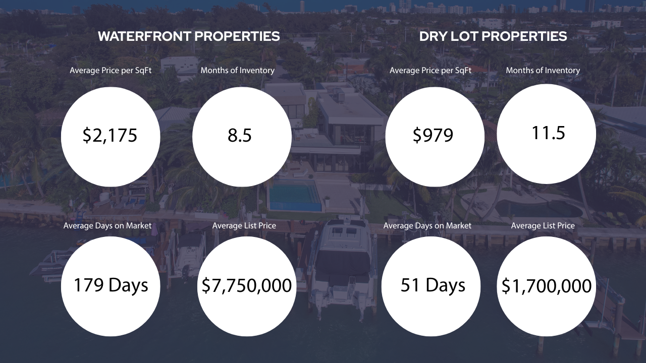 Normandy Isle and Normandy Shores Homes for Sale Normandy Isle and Normandy Shores Homes for Sale
