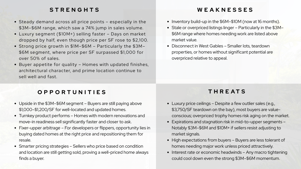 Midyear 2025 Coral Gables Housing Market: Prices, Predictions & Power Moves Midyear 2025 Coral Gables Housing Market: Prices, Predictions & Power Moves