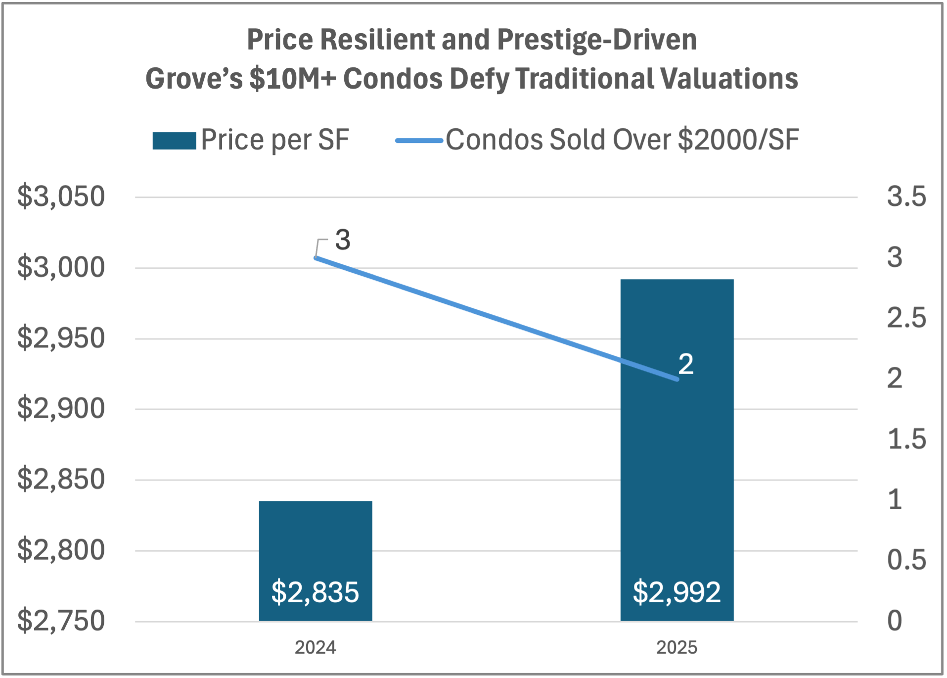 Pricing 10M+