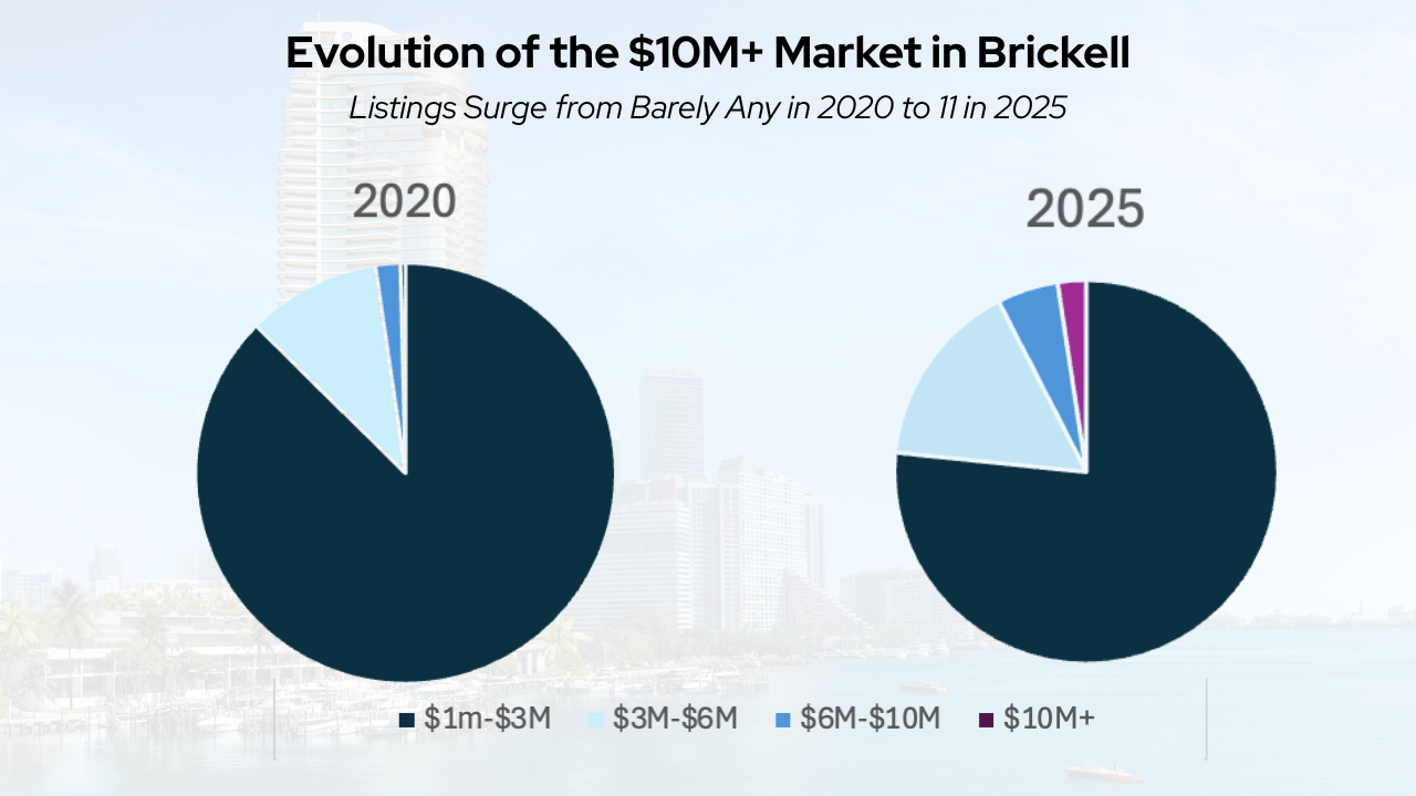 The 2025 Midyear Fort Lauderdale Waterfront Market report Winners, Losers & What’s Next