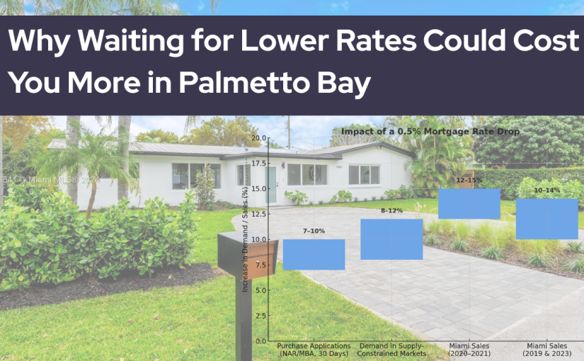 Buying a home in Palmetto Bay. Learn why waiting for rates to come down could cost you more and how to best strategize your next move.