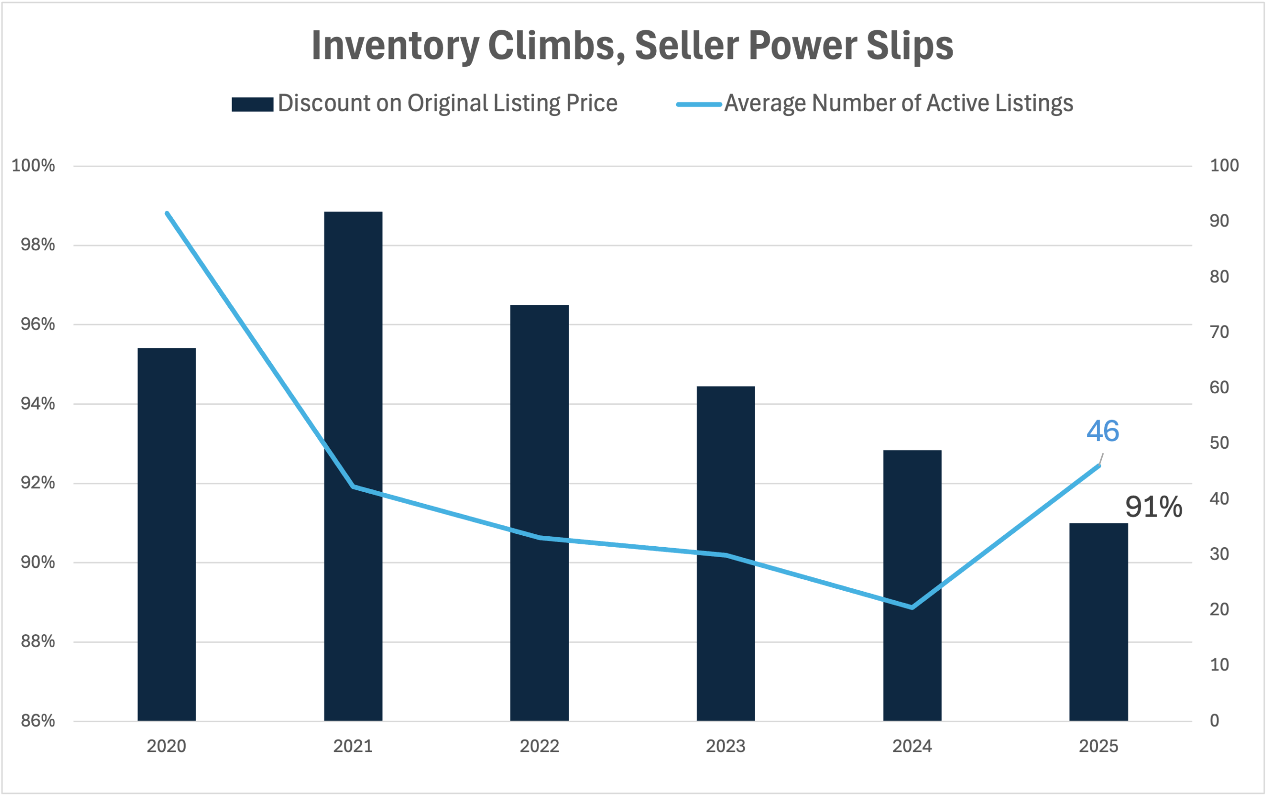The 2025 Midyear Palmetto Bay Real Estate Report | Trends, Prices & Opportunities
