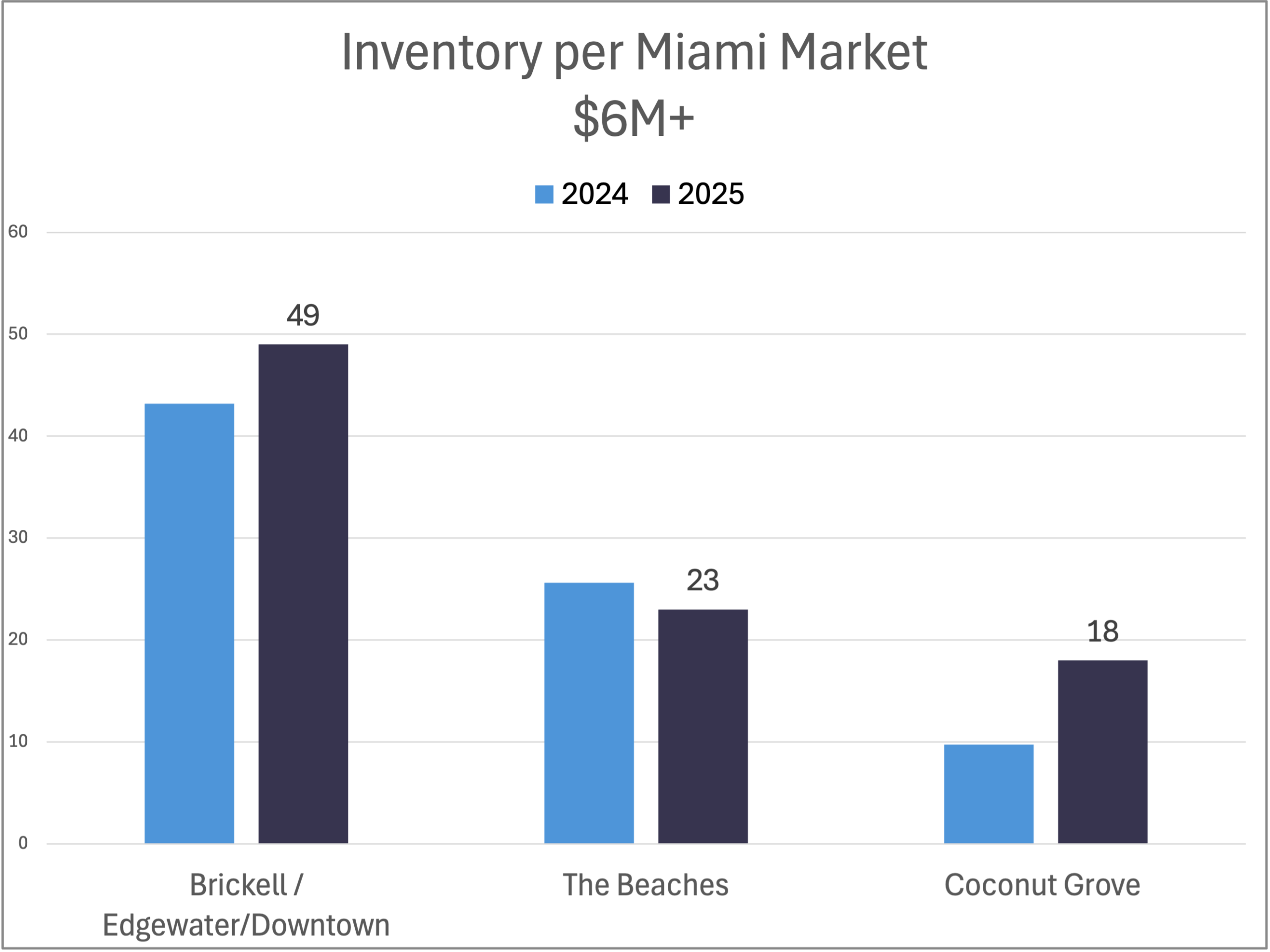 11 Hard Truths About the 2025 Miami Luxury Real Estate Market (August 2025 Report)
