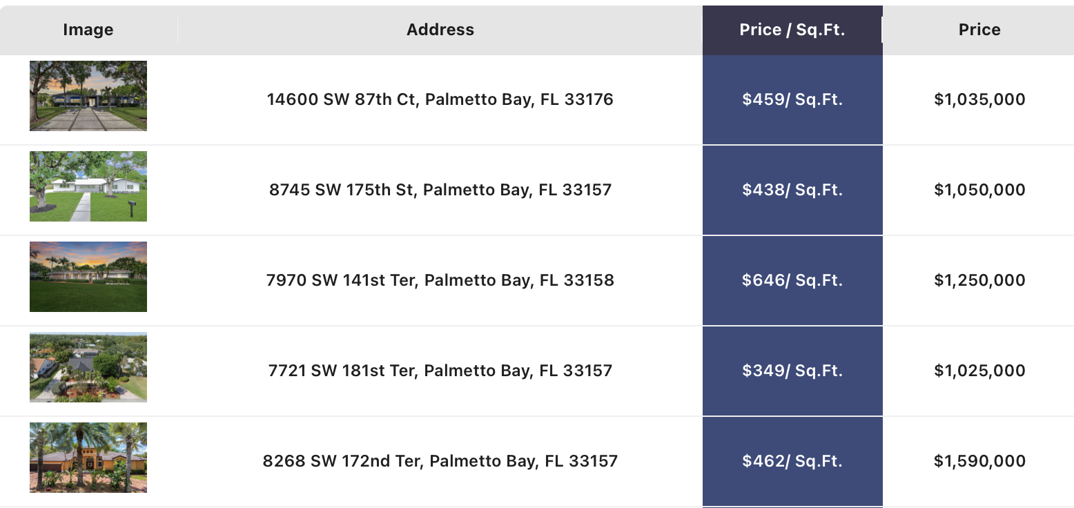The 2025 Midyear Palmetto Bay Real Estate Report | Trends, Prices & Opportunities