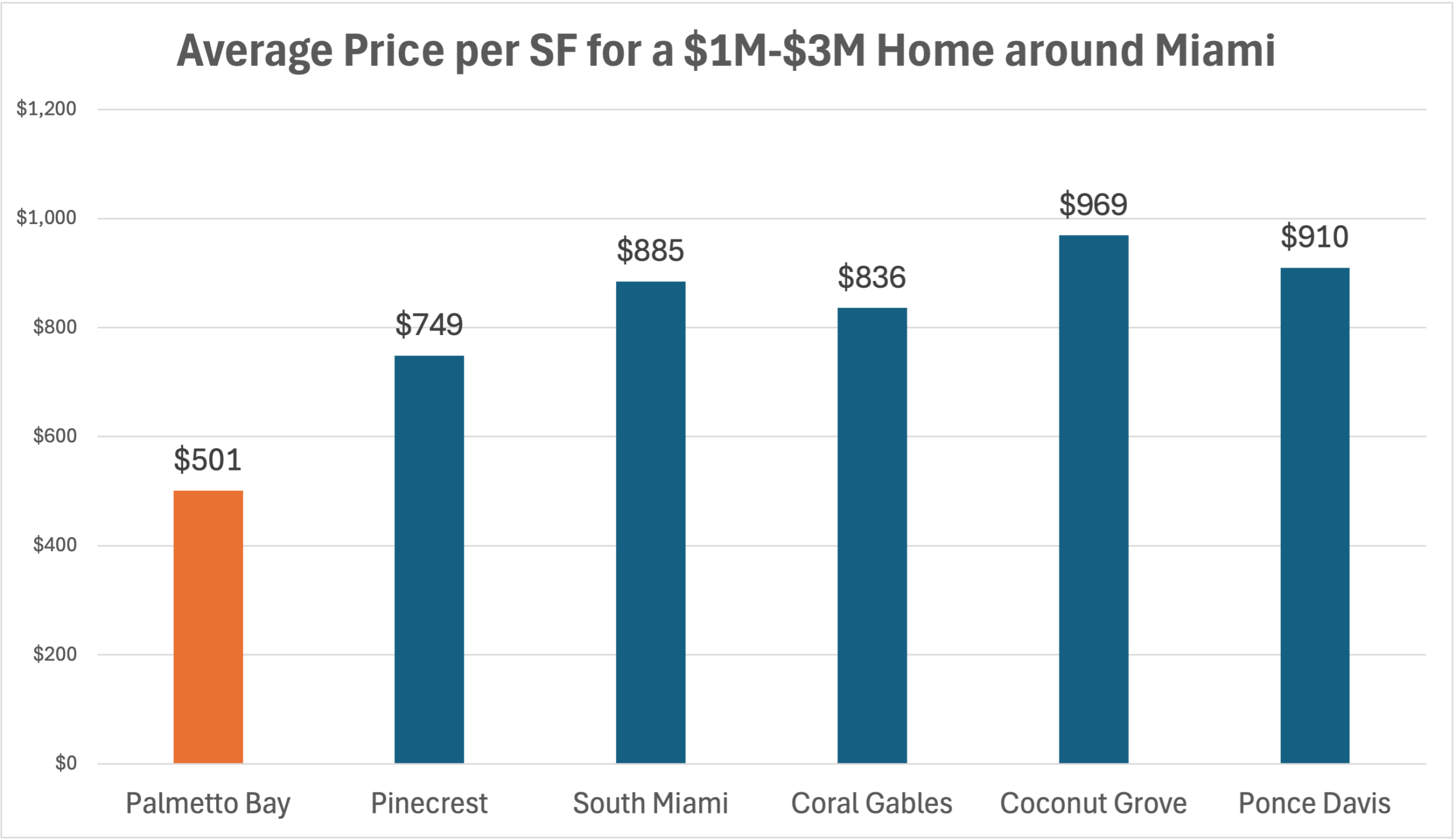 The 2025 Midyear Palmetto Bay Real Estate Report | Trends, Prices & Opportunities