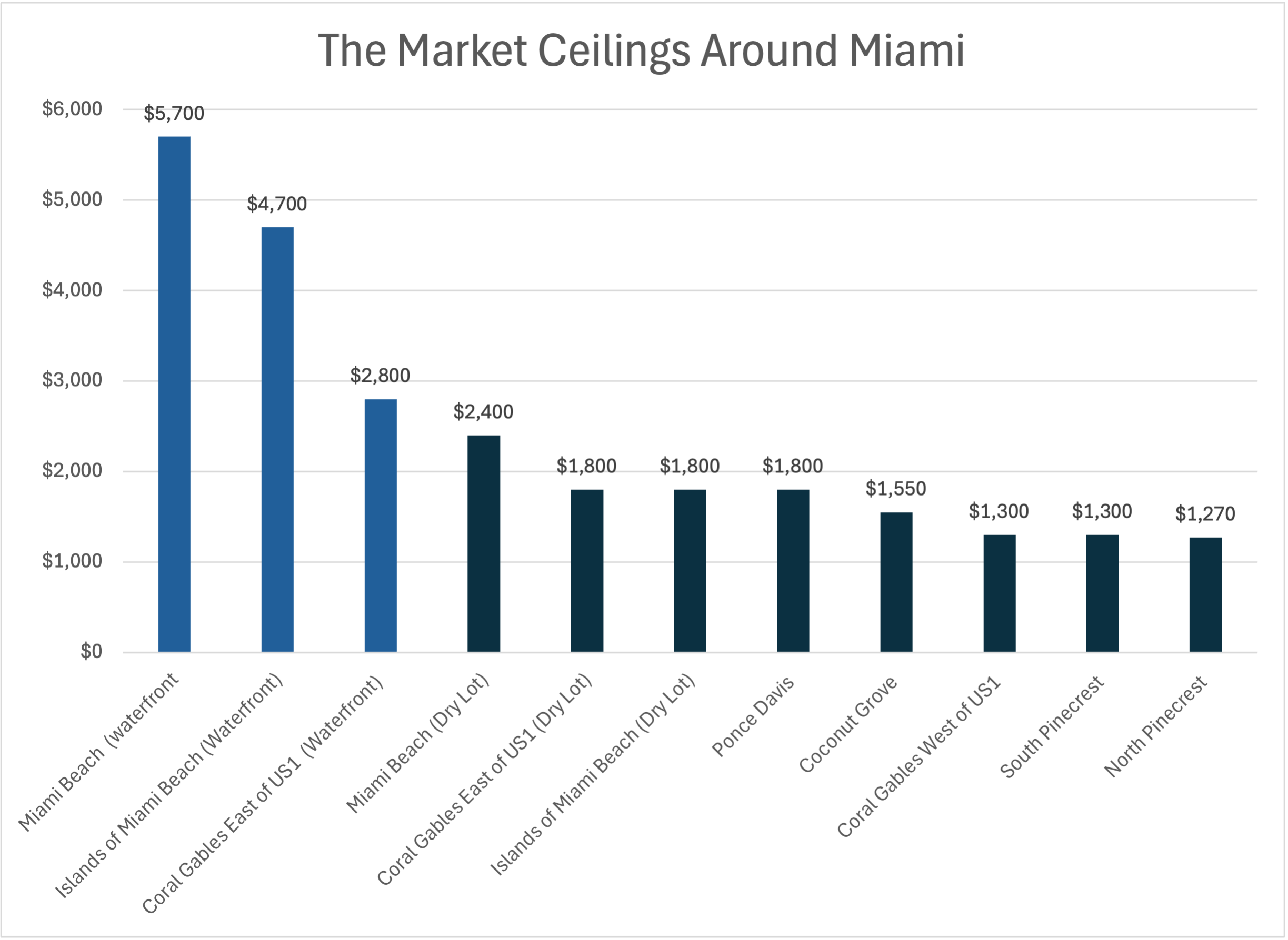 Why Miami Homebuyers Are Getting Burned – The Million-Dollar Home Buying Mistakes