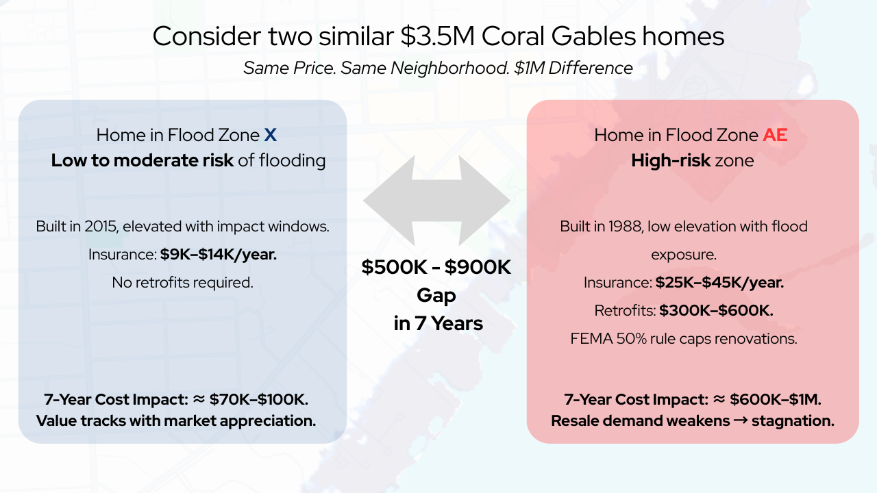 Why Miami Homebuyers Are Getting Burned – The Million-Dollar Home Buying Mistakes