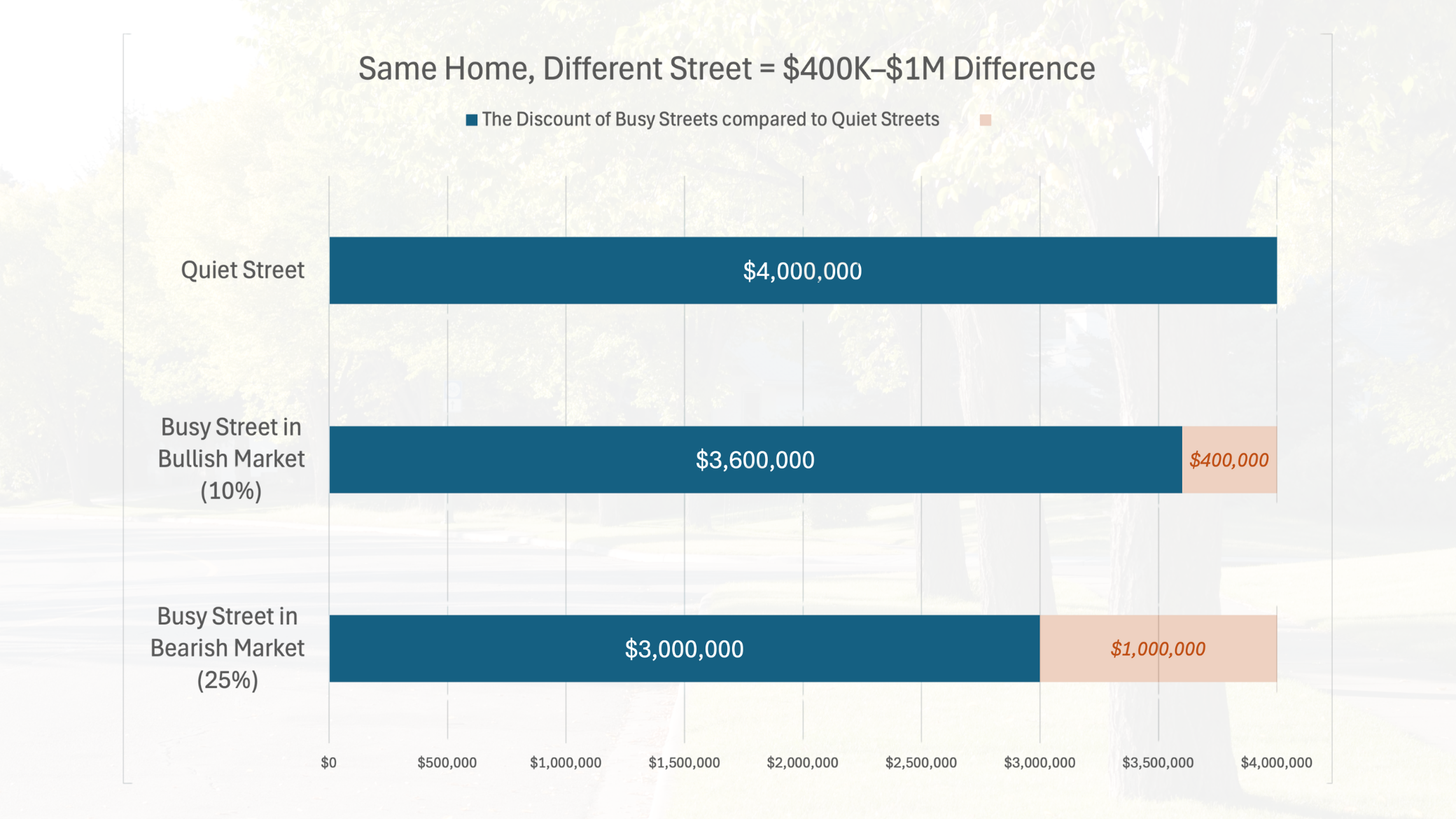 Why Miami Homebuyers Are Getting Burned – The Million-Dollar Home Buying Mistakes