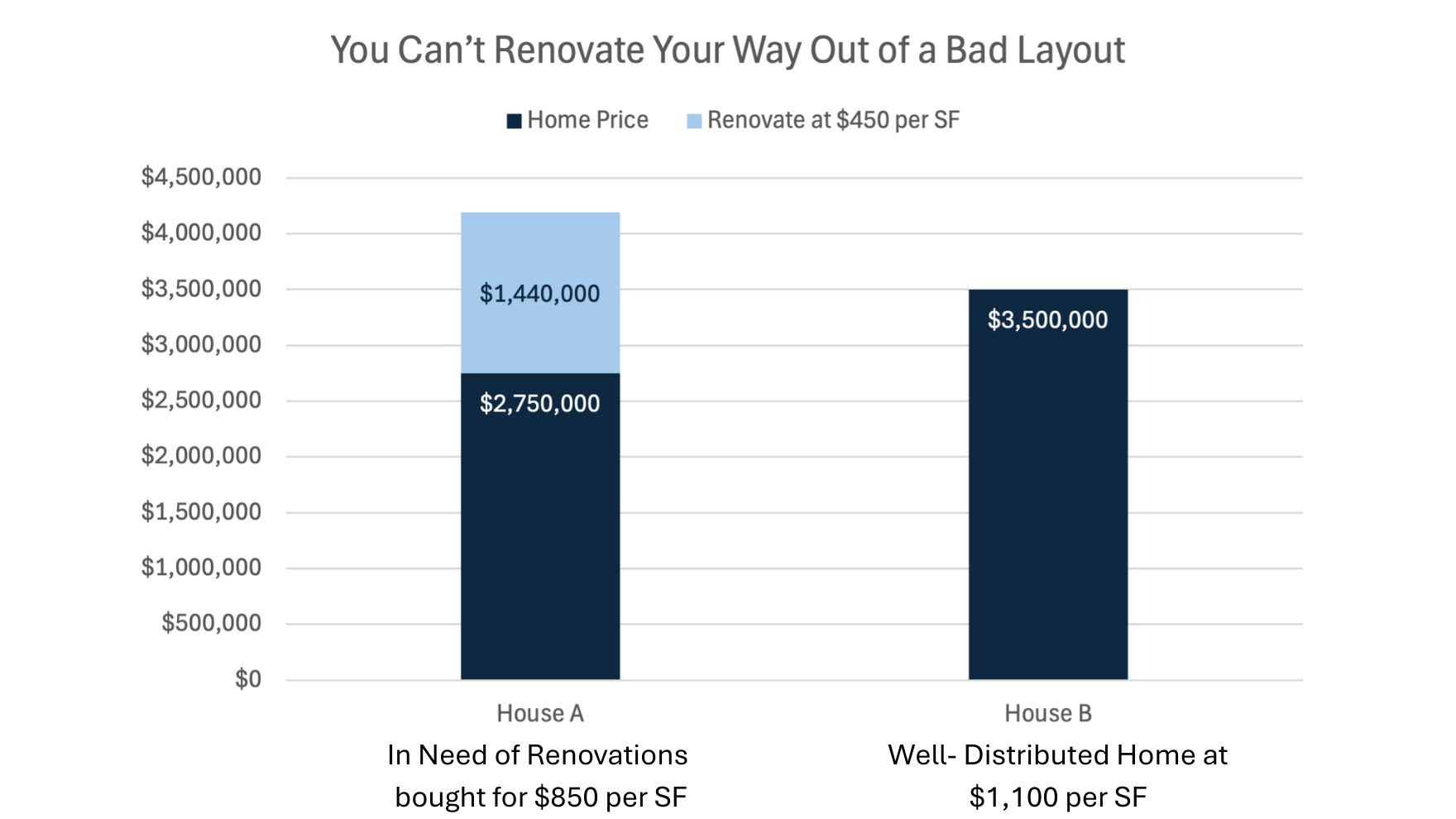 Why Miami Homebuyers Are Getting Burned – The Million-Dollar Home Buying Mistakes