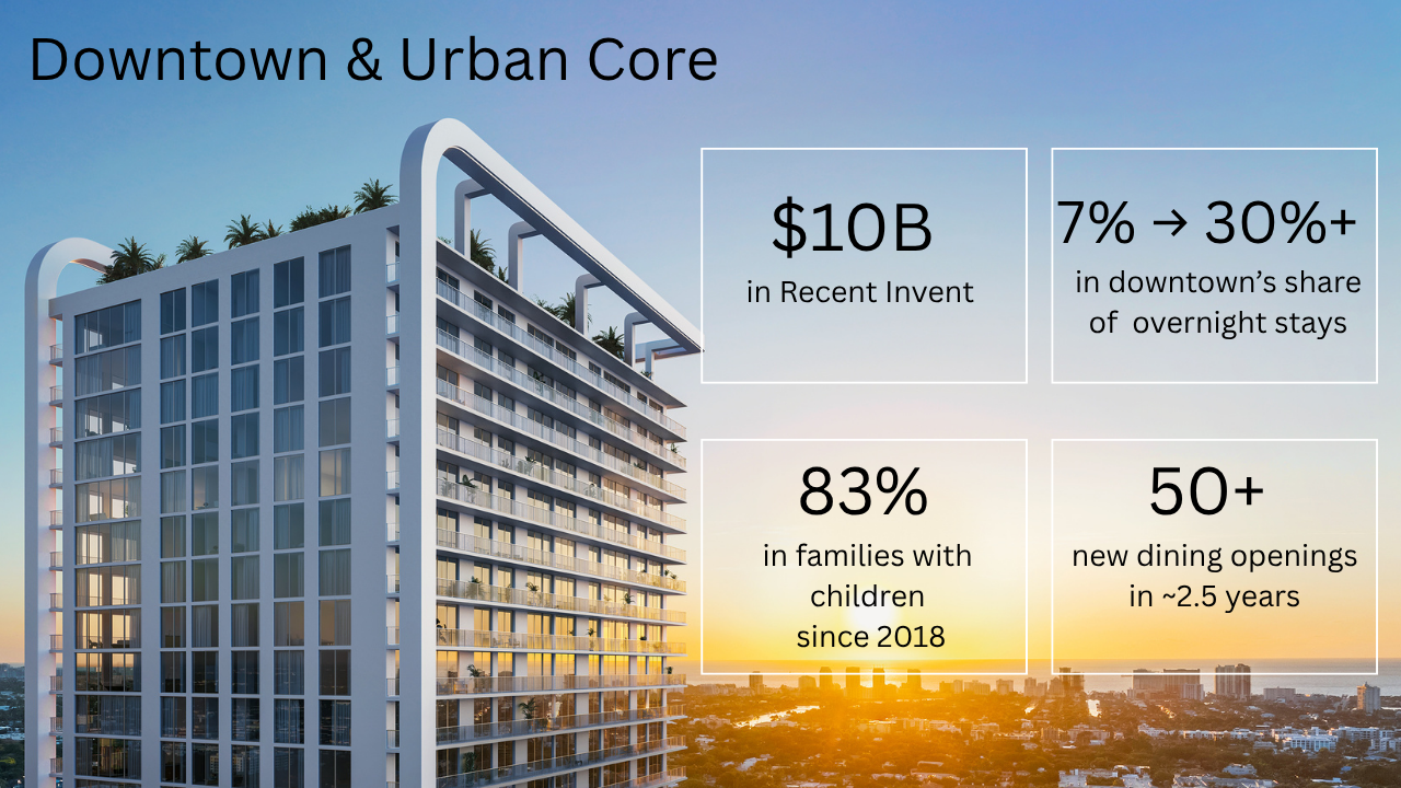 Fort Lauderdale Development Boom | 2025 Real Estate & Lifestyle Outlook