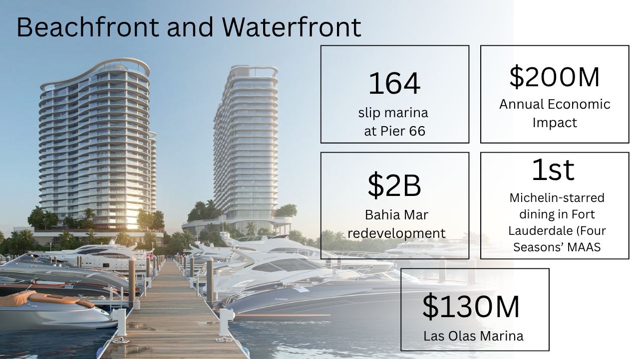 Fort Lauderdale Development Boom | 2025 Real Estate & Lifestyle Outlook