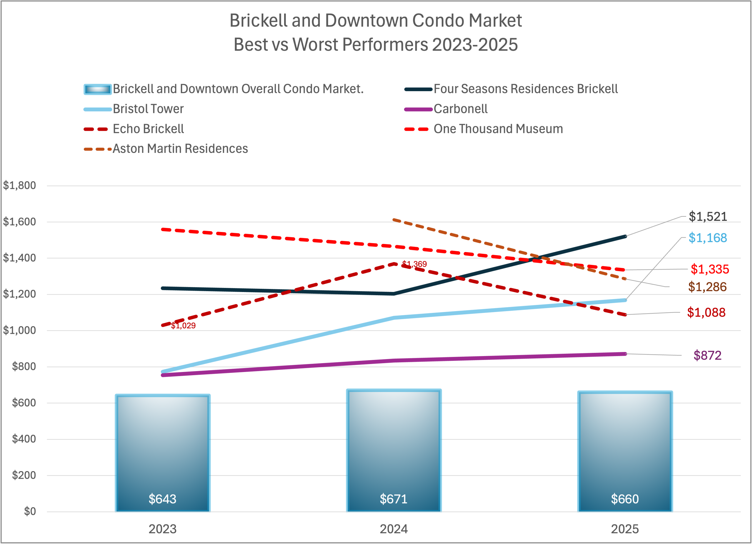 The Best and Worst Condos in Brickell and Downtown (2025) The Best and Worst Condos in Brickell and Downtown (2025)