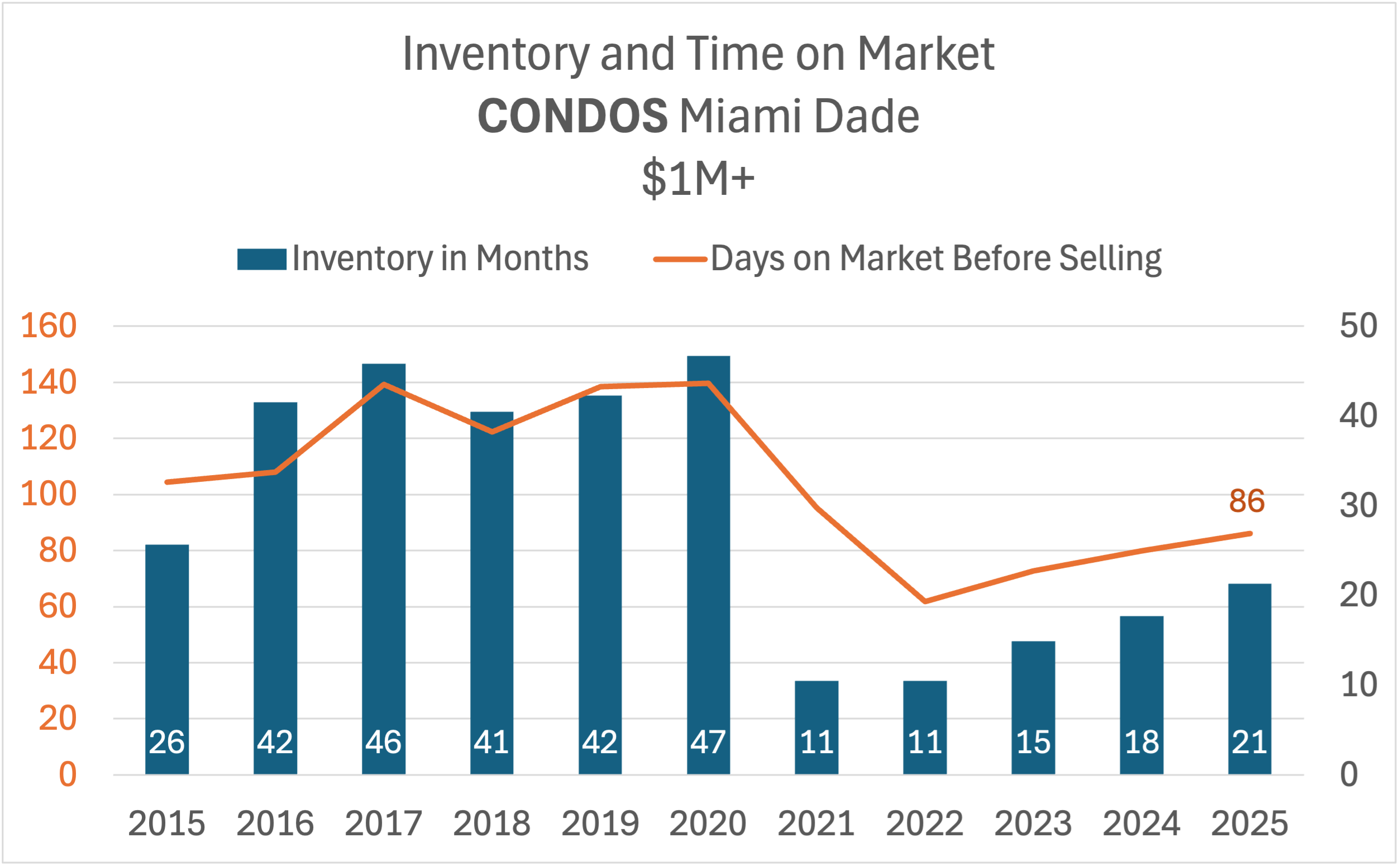 The Myth of the Miami Real Estate Bubble: What the UBS Report Gets Wrong — with Analyst Ana Bozovic