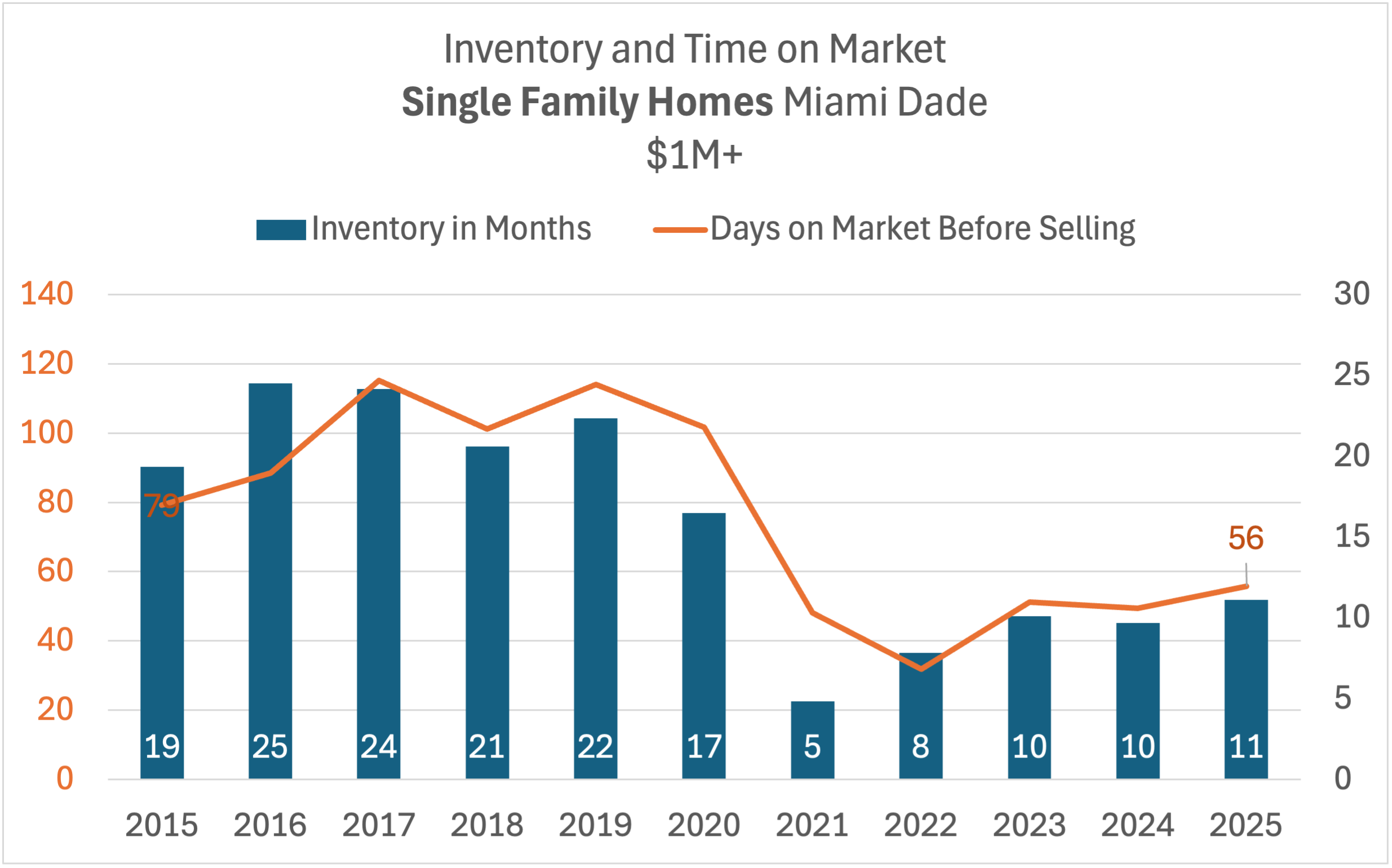 The Myth of the Miami Real Estate Bubble: What the UBS Report Gets Wrong — with Analyst Ana Bozovic