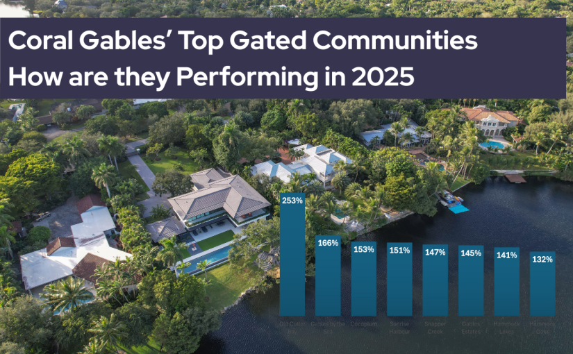 Are Gated Communities in Coral Gables Still Worth the Premium? A deepdive into how Coral Gables’ Top Gated Communities Are Performing in 2025
