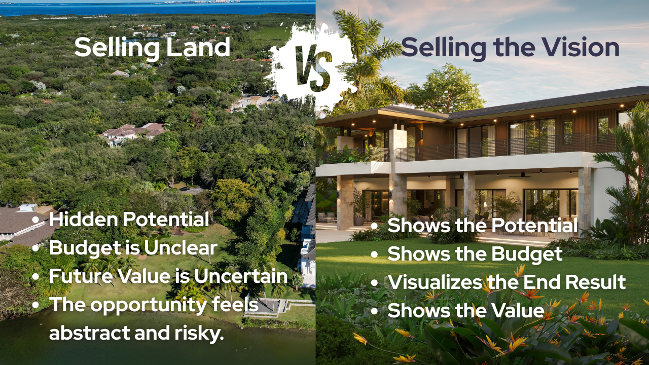 How We Sell Miami Land and Teardown Properties | Turning Hidden Potential into Measurable Value