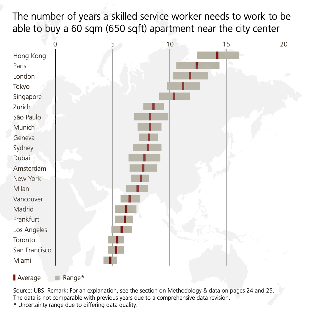 The Myth of the Miami Real Estate Bubble: What the UBS Report Gets Wrong — with Analyst Ana Bozovic