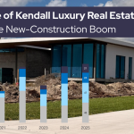   The Rise of Kendall Luxury Real Estate: Inside the New-Construction Boom Reshaping Miami Real Estate