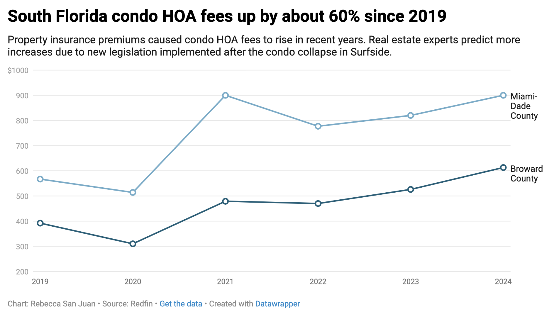 Miami Real Estate in 2025: 10 Defining Lessons Buyers, Sellers, and Investors Can’t Ignore