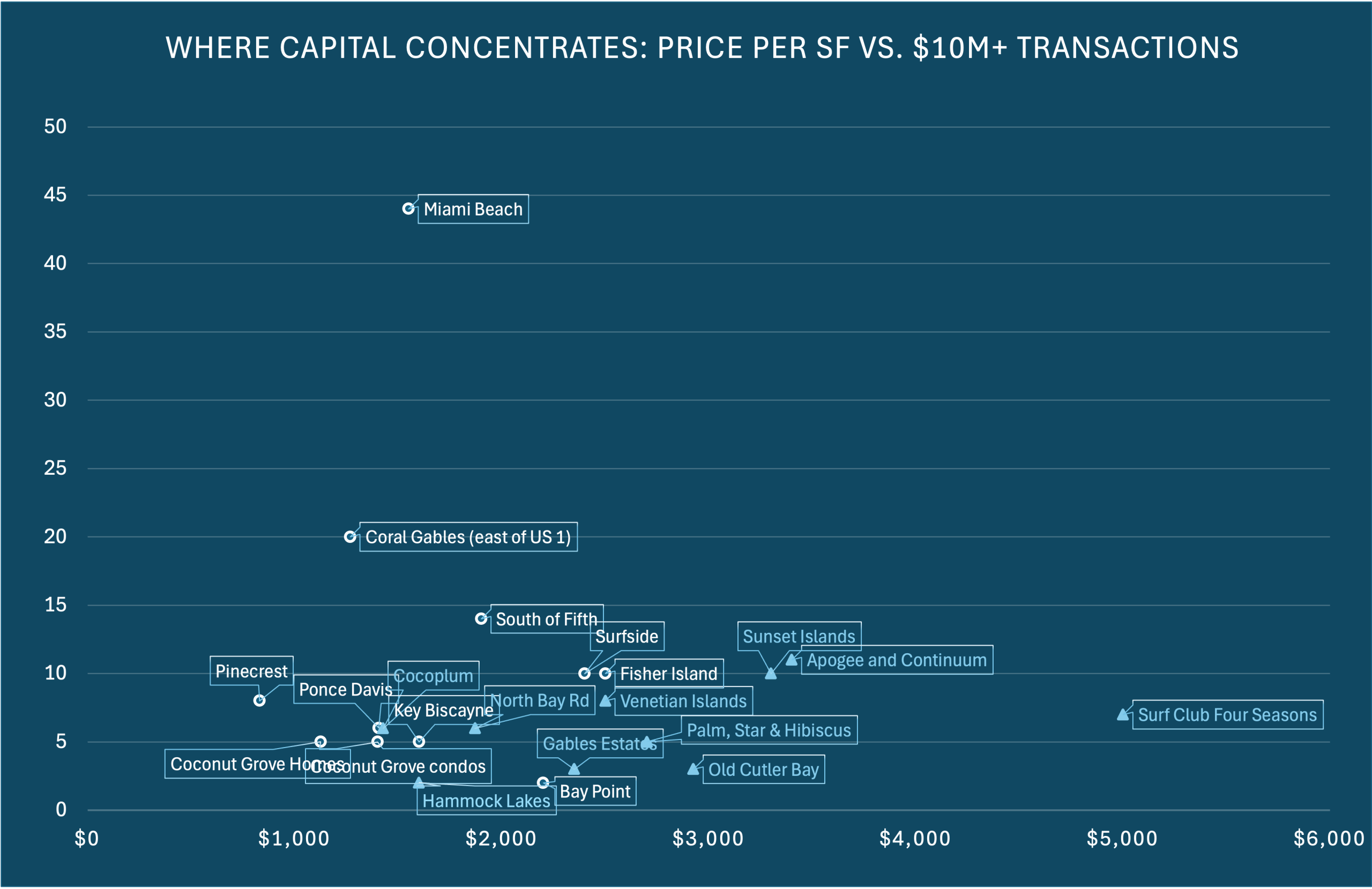 Follow the Smart Money: Where Billionaires Buy Real Estate in Miami Follow the Smart Money: Where Billionaires Buy Real Estate in Miami