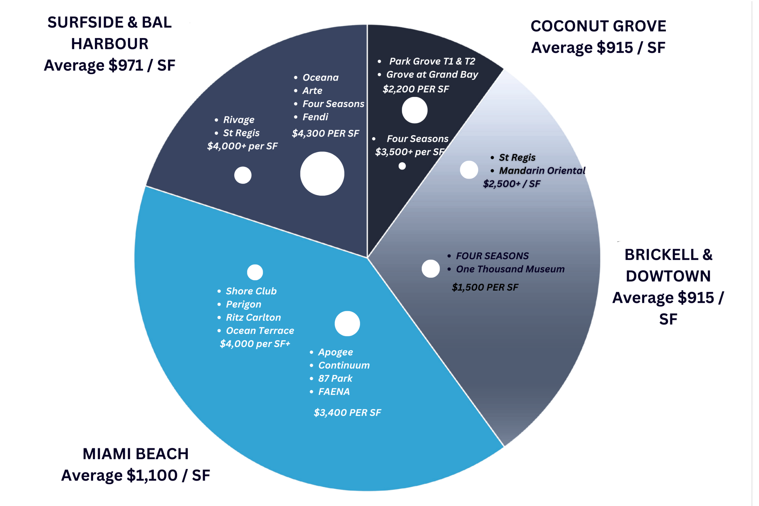 Follow the Smart Money: Where Billionaires Buy Real Estate in Miami Follow the Smart Money: Where Billionaires Buy Real Estate in Miami