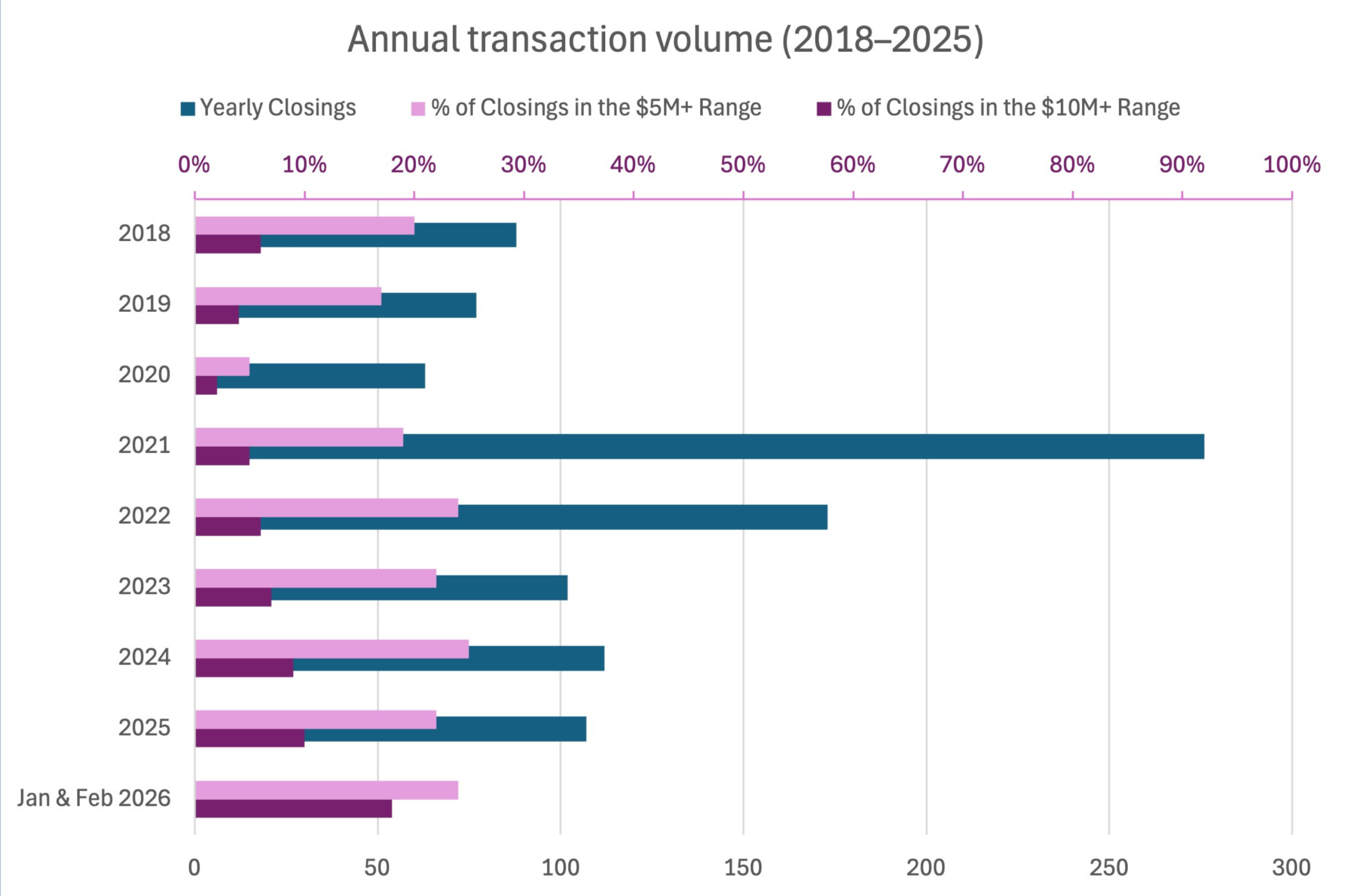 South of Fifth Market Report Q1 2026 | Pricing Trends, Luxury Sales & Investment Insights