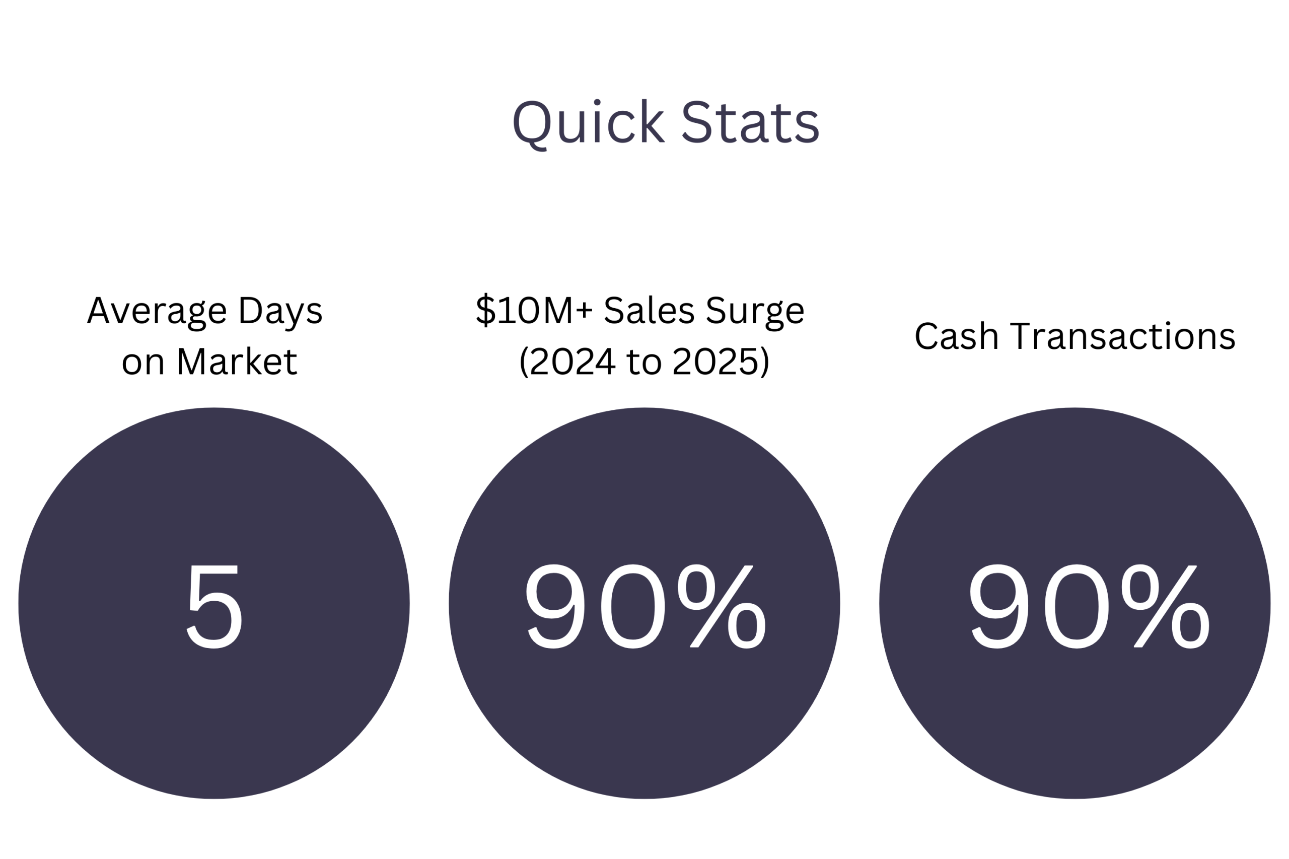 South of Fifth Market Report Q1 2026 | Pricing Trends, Luxury Sales & Investment Insights