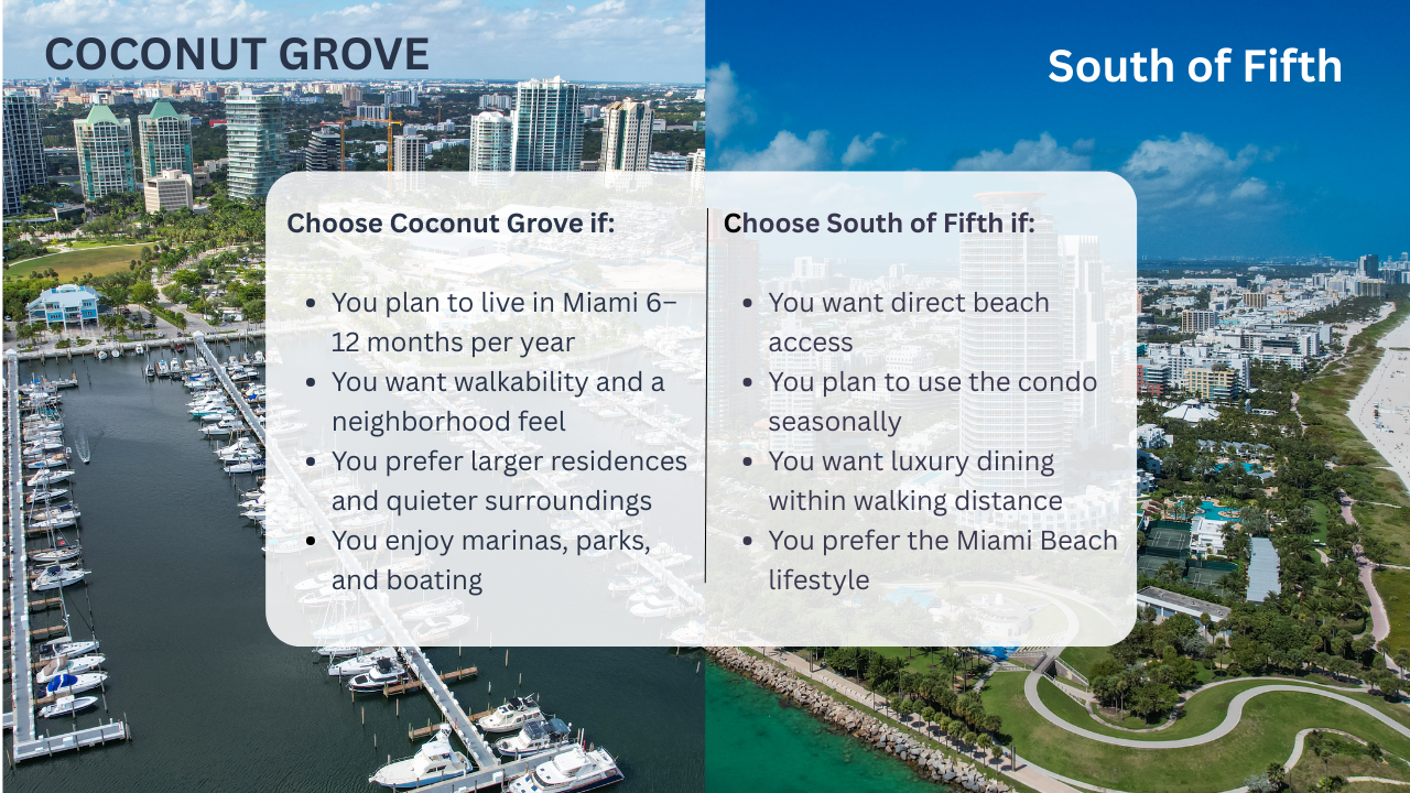 Coconut Grove vs South of Fifth Condos: Which Miami Luxury Neighborhood Is Right for You? Lifestyle, prices and more