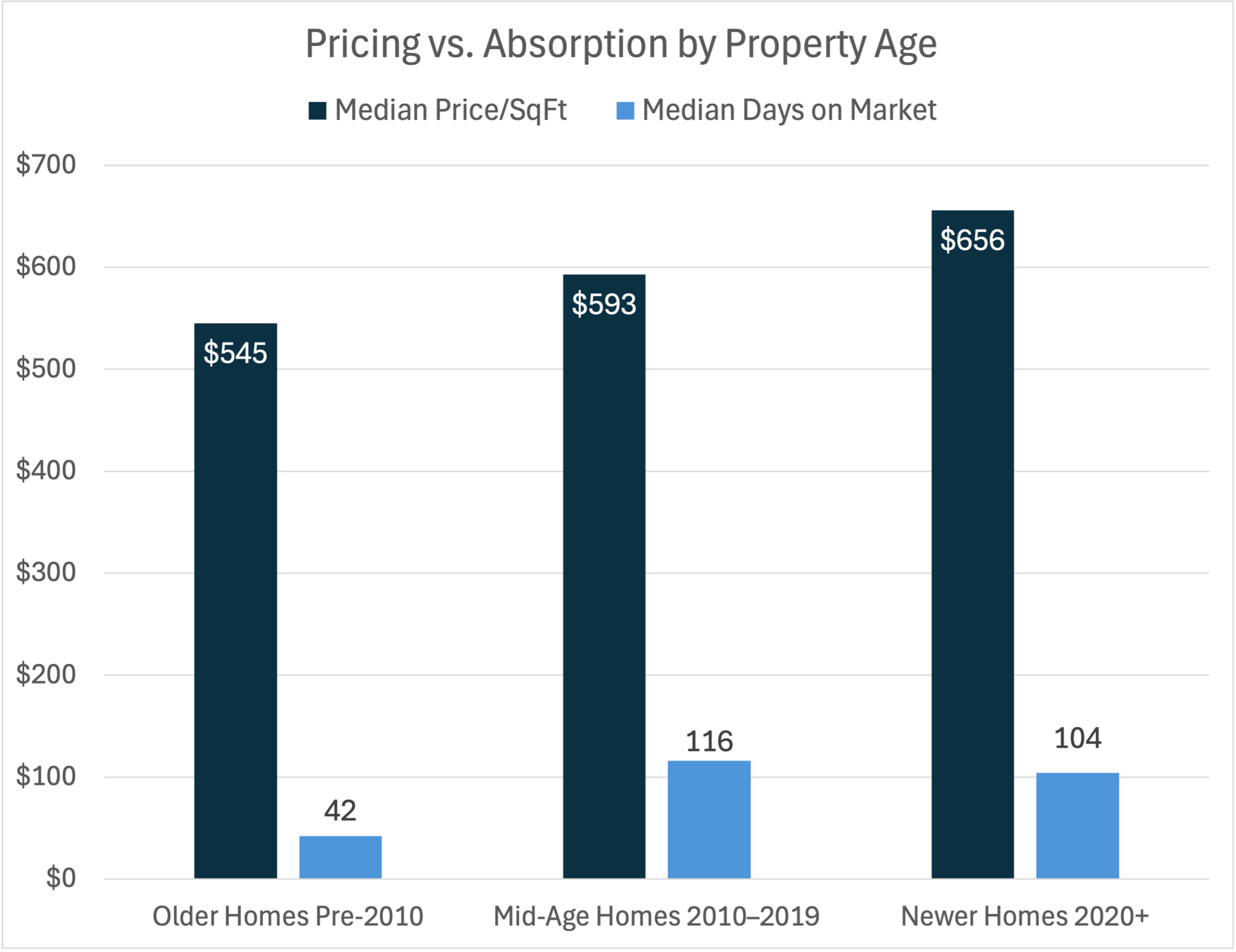 Kendall Luxury Real Estate Market Update Q1 2026. Kendall is no longer Pinecrest’s Plan B. Insights into this rapidly evolving luxury market.
