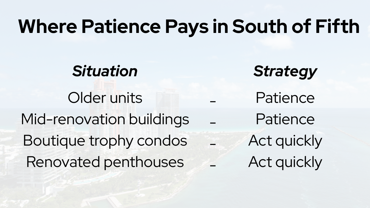 South of Fifth Market Report Q1 2026 | Pricing Trends, Luxury Sales & Investment Insights