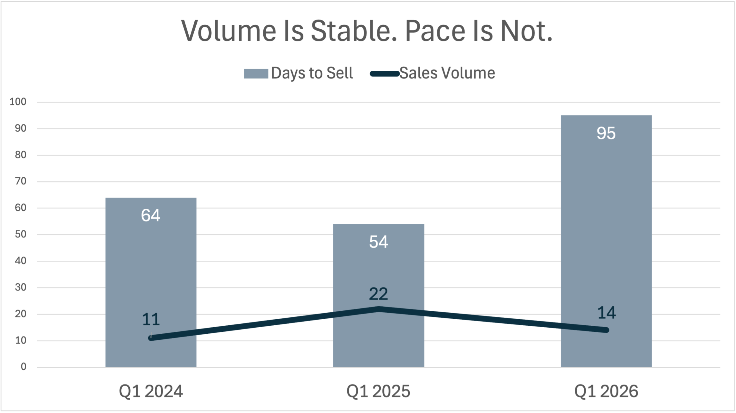 Kendall Luxury Real Estate Market Update Q1 2026. Kendall is no longer Pinecrest’s Plan B. Insights into this rapidly evolving luxury market.
