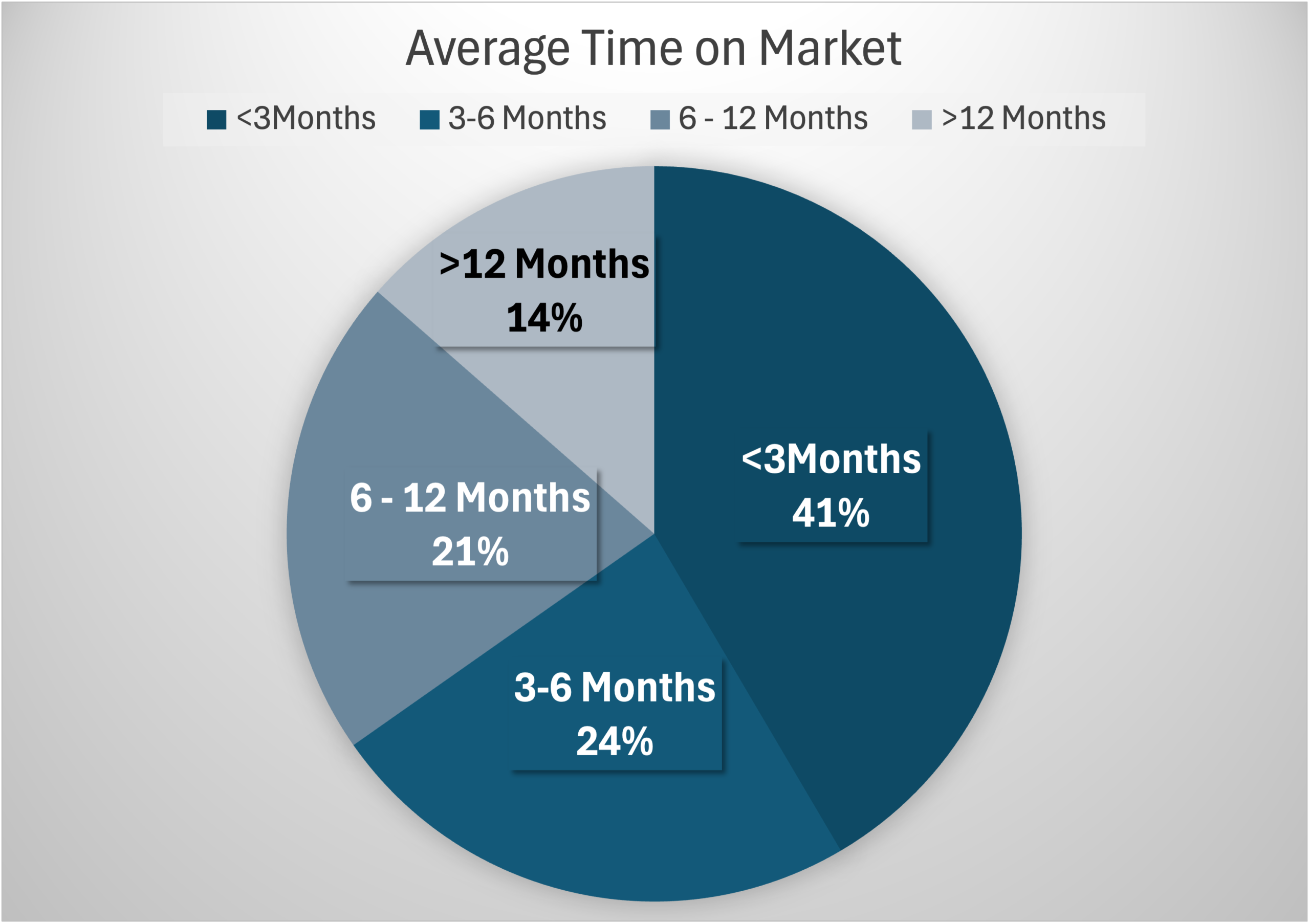 Pinecrest Real Estate Update Q1 2026