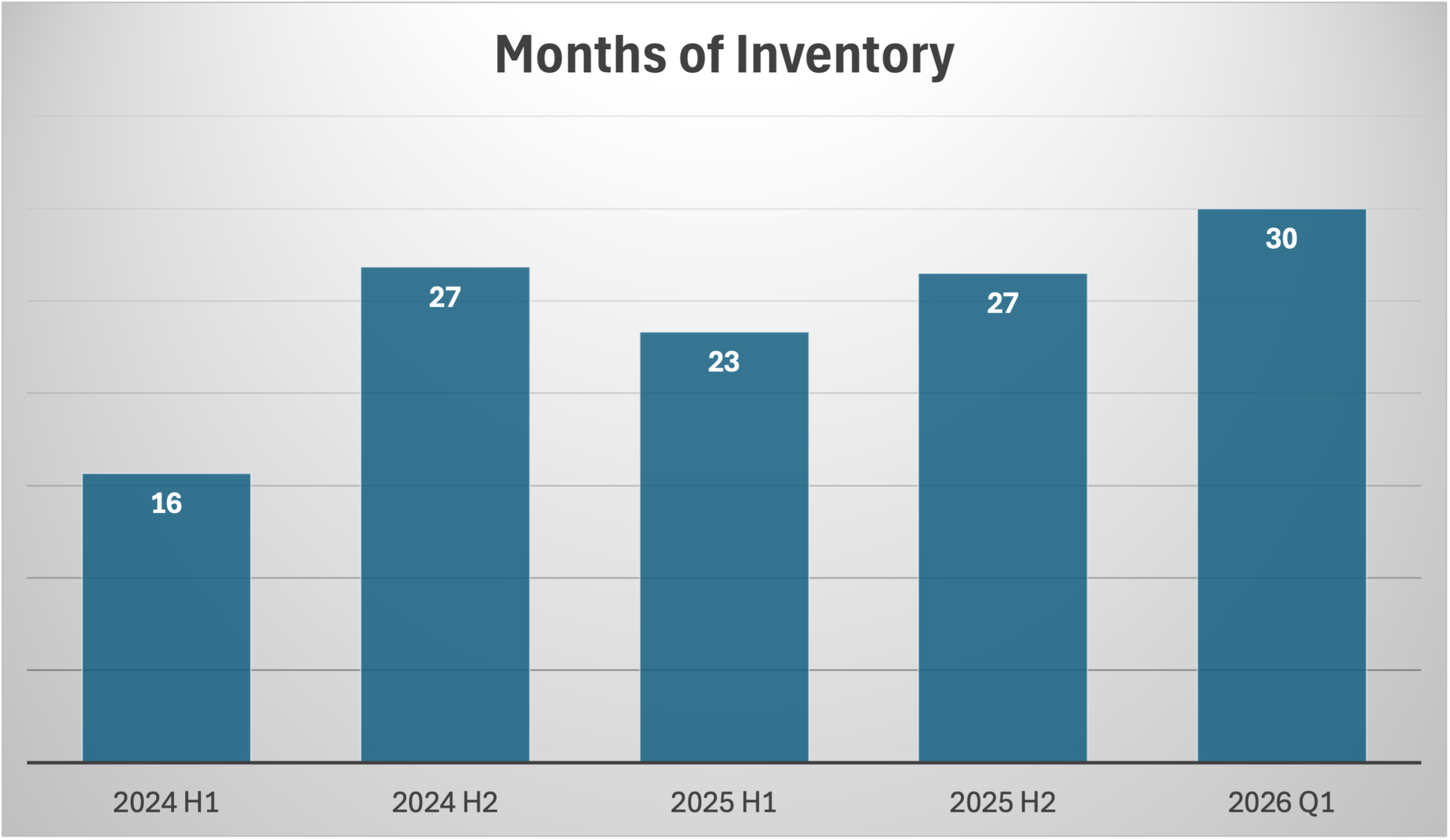 Sunny Isles Real Estate Market Report Q1 2026