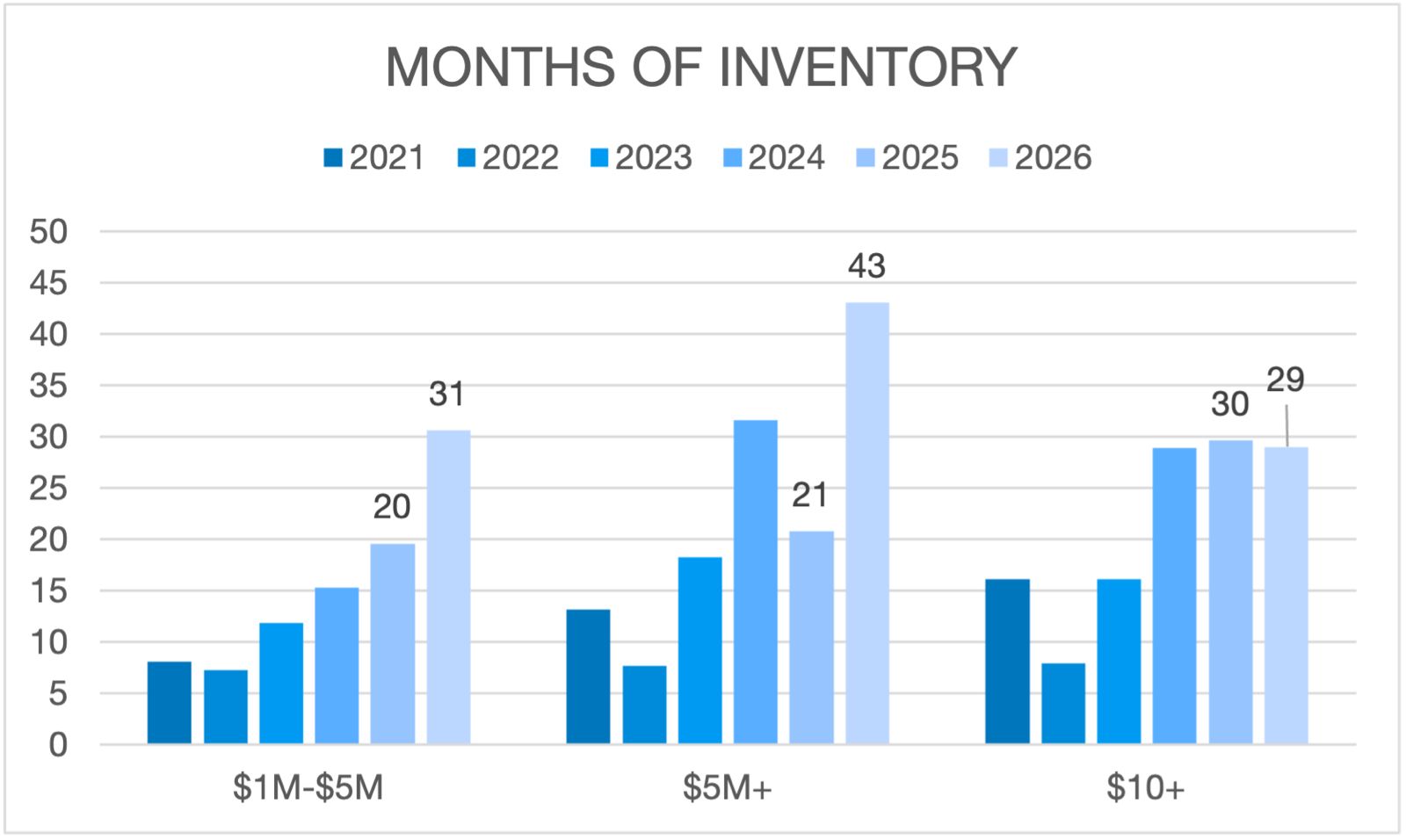 Bal Harbour & Surfside Real Estate Market Q1 2026