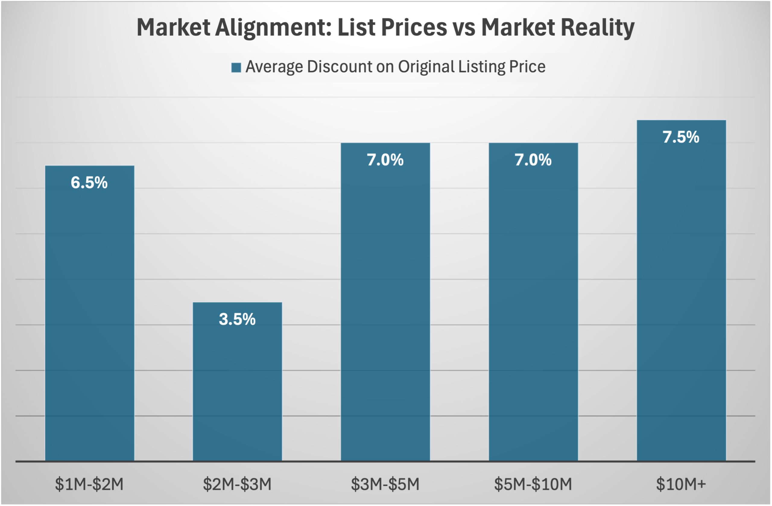 Pinecrest Real Estate Update Q1 2026