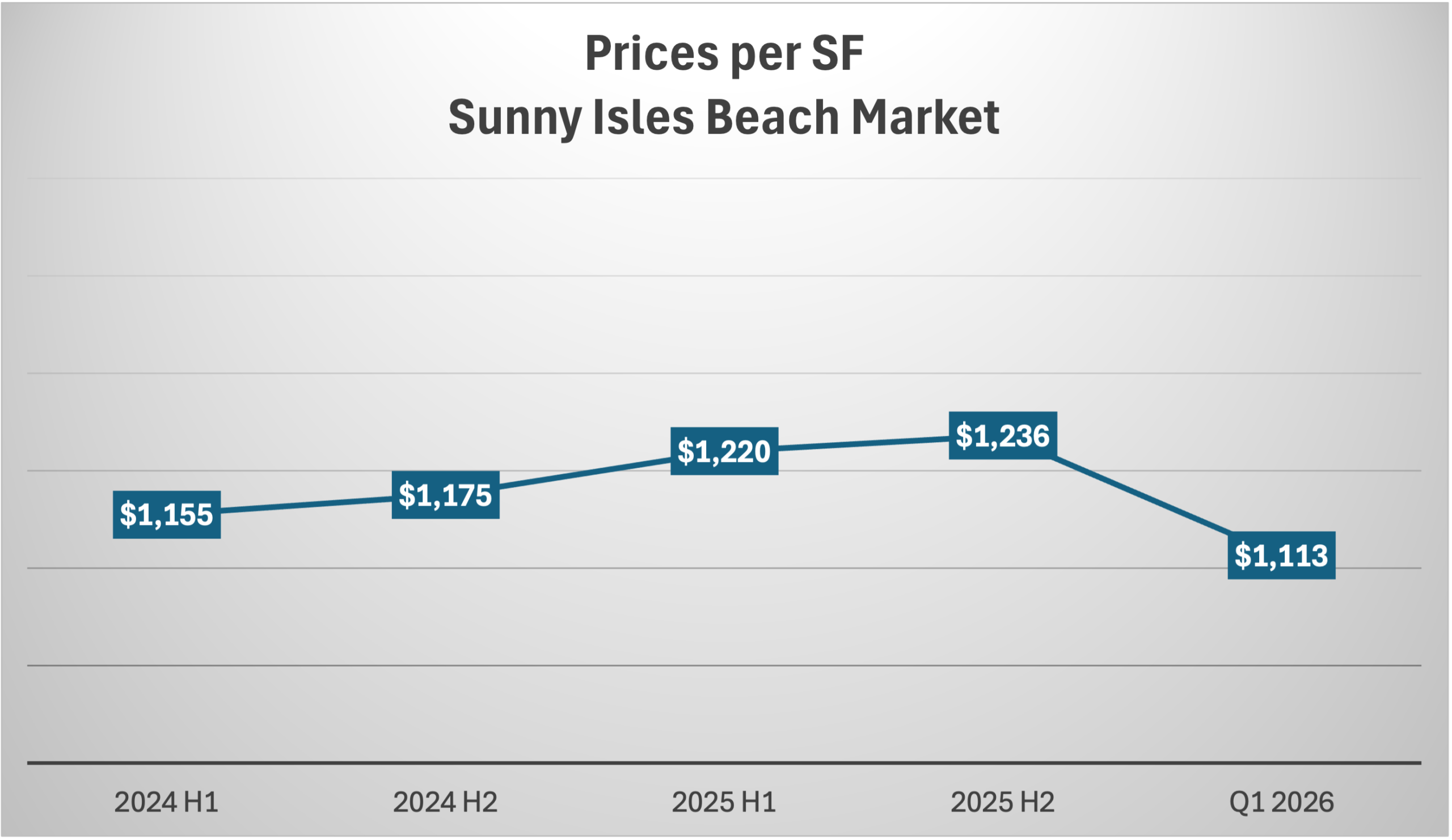 Sunny Isles Real Estate Market Report Q1 2026