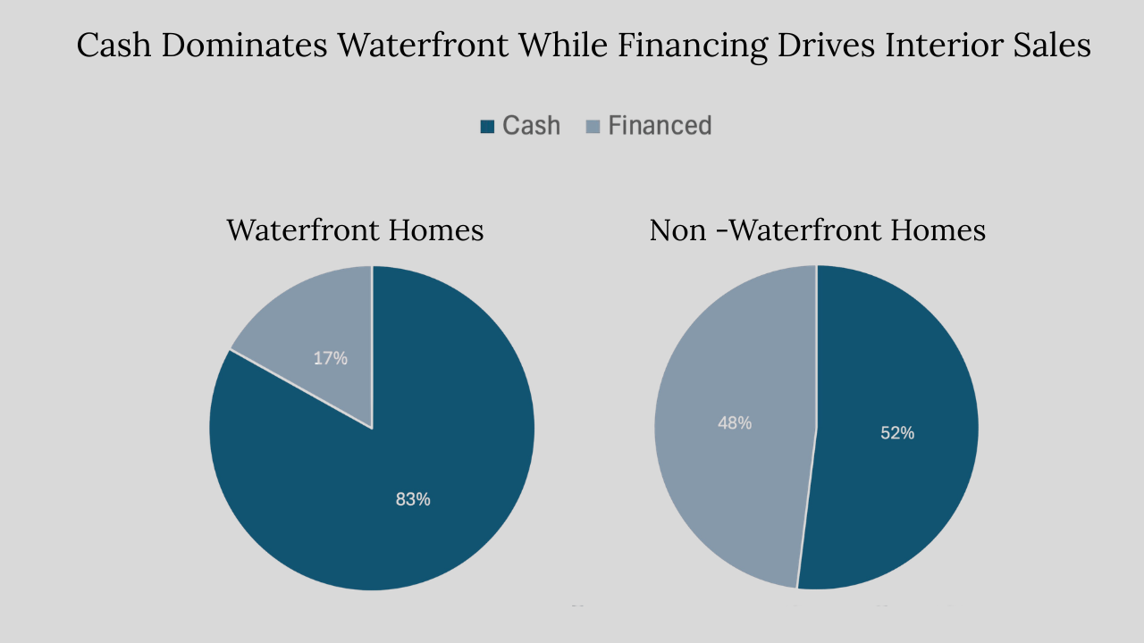 Coral Gables Real Estate Market Q1 2026