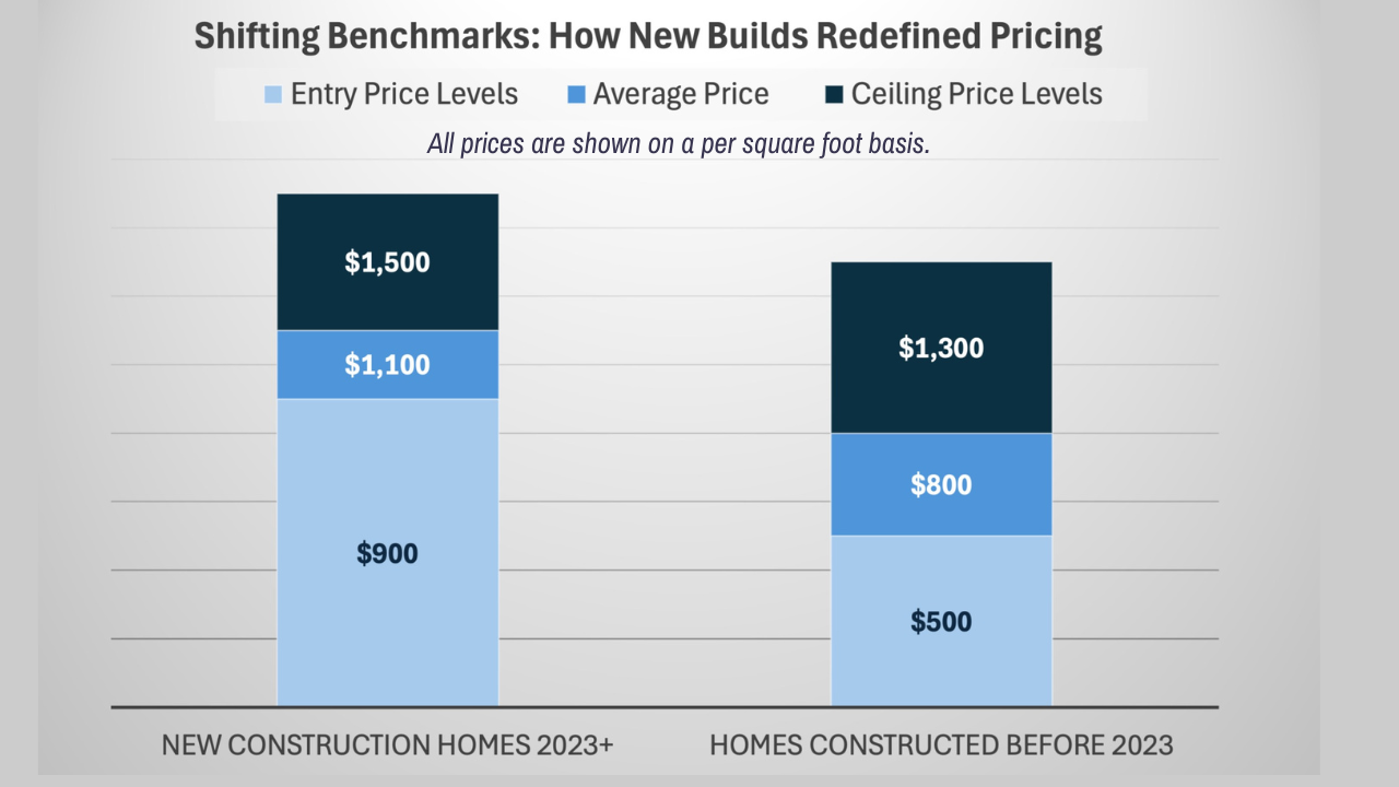 Pinecrest Real Estate Update Q1 2026