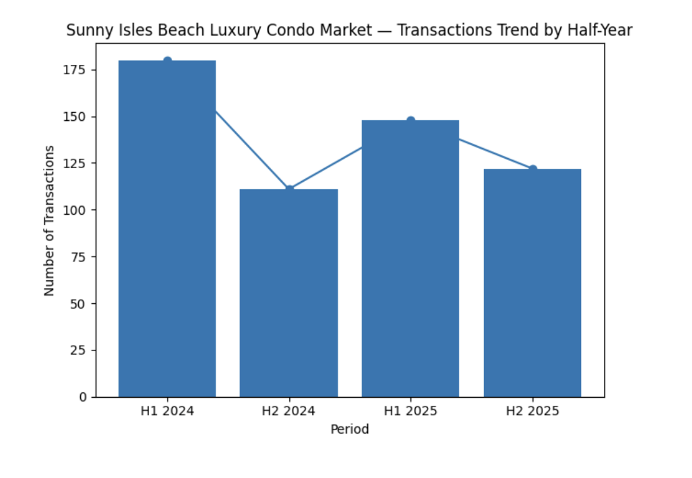 Sunny Isles Real Estate Market Report Q1 2026