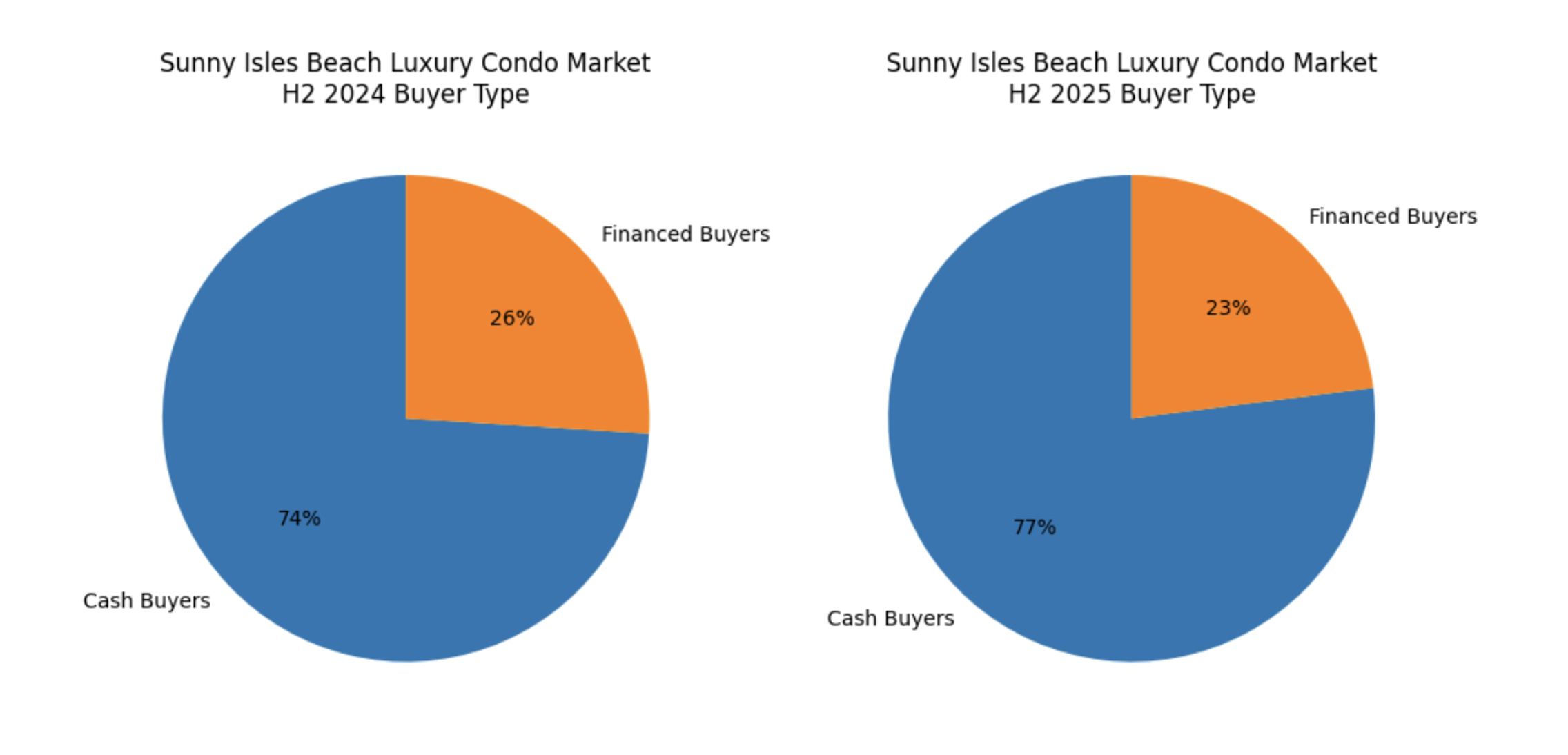 Sunny Isles Real Estate Market Report Q1 2026